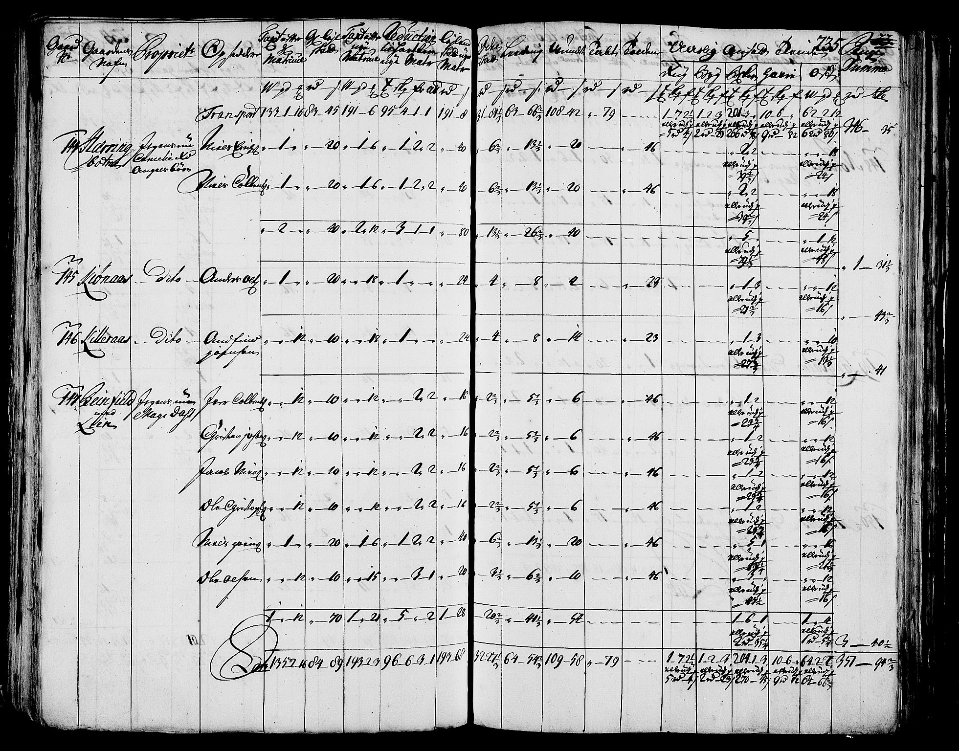 Rentekammeret inntil 1814, Realistisk ordnet avdeling, AV/RA-EA-4070/N/Nb/Nbf/L0171: Helgeland matrikkelprotokoll, 1723, p. 239