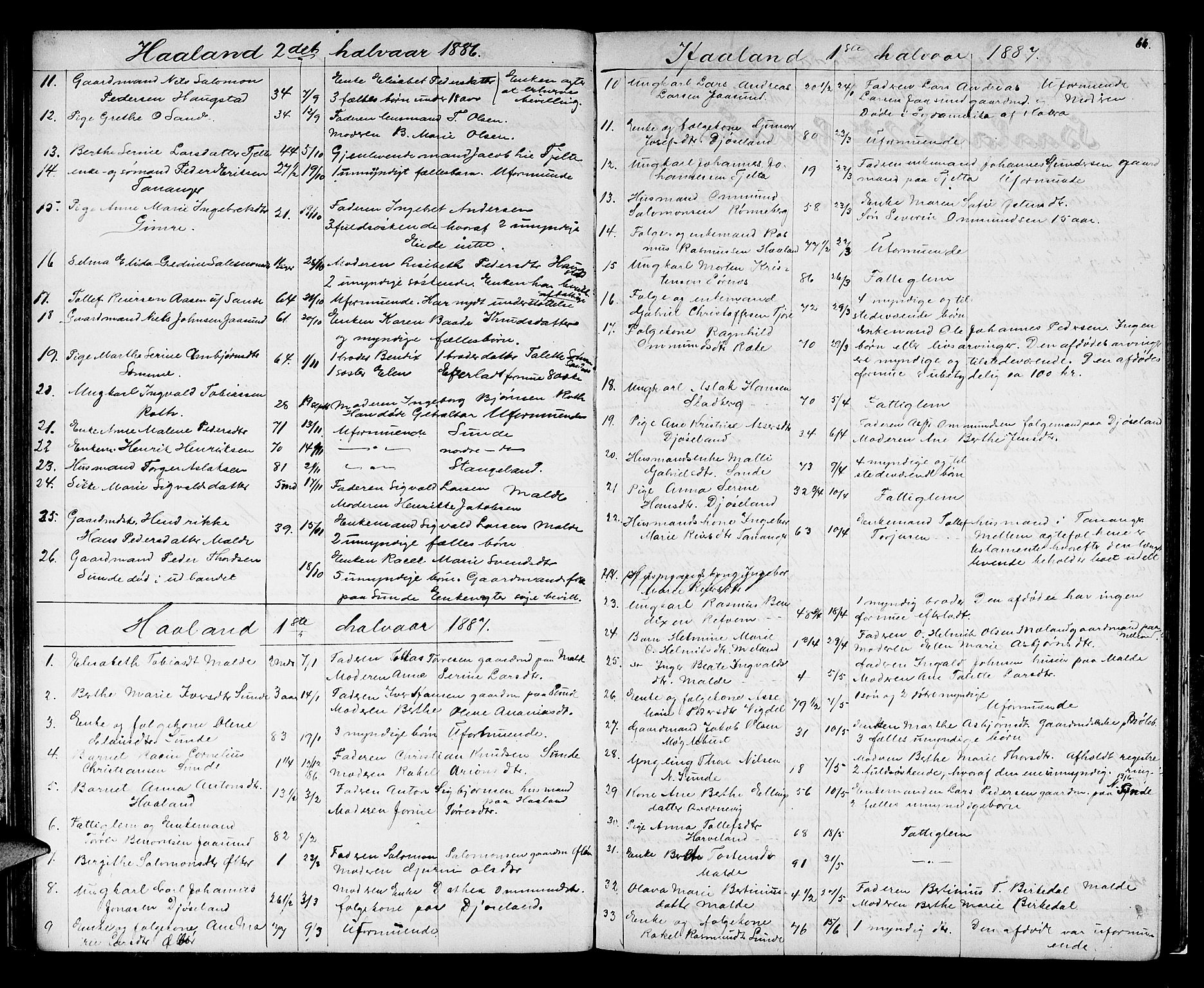 Jæren sorenskriveri, AV/SAST-A-100310/01/5/52/52B/L0001: DØDSFALLPROTOKOLL, 1869-1896, p. 65b-66a