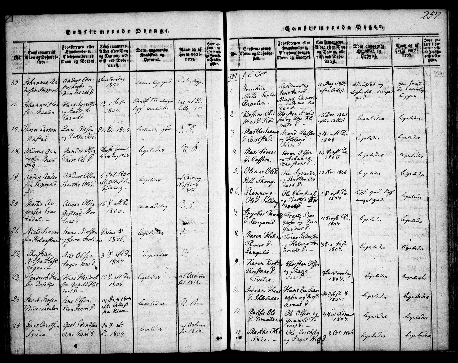 Skiptvet prestekontor Kirkebøker, SAO/A-20009/F/Fa/L0005: Parish register (official) no. 5, 1814-1838, p. 257