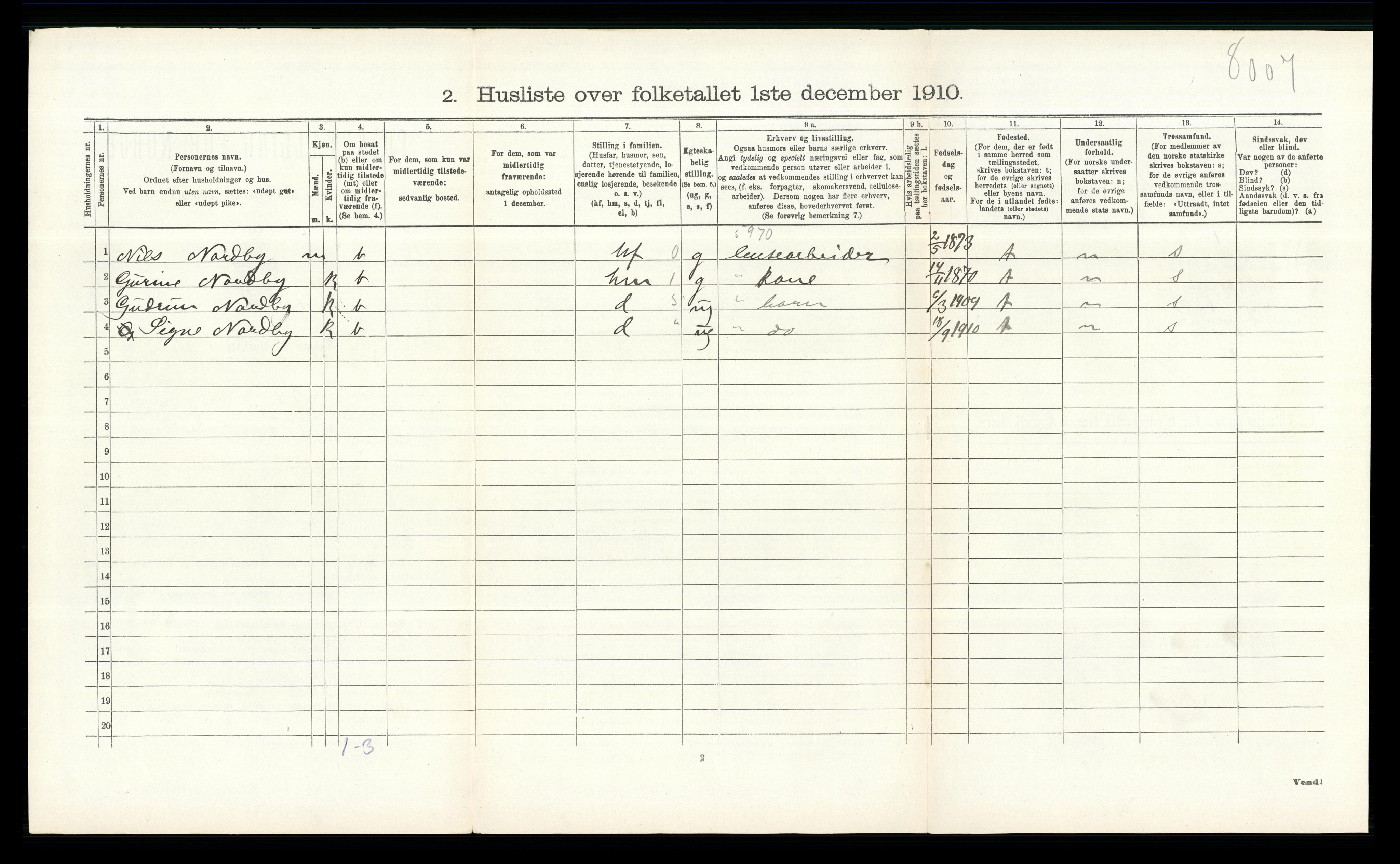 RA, 1910 census for Fet, 1910, p. 404