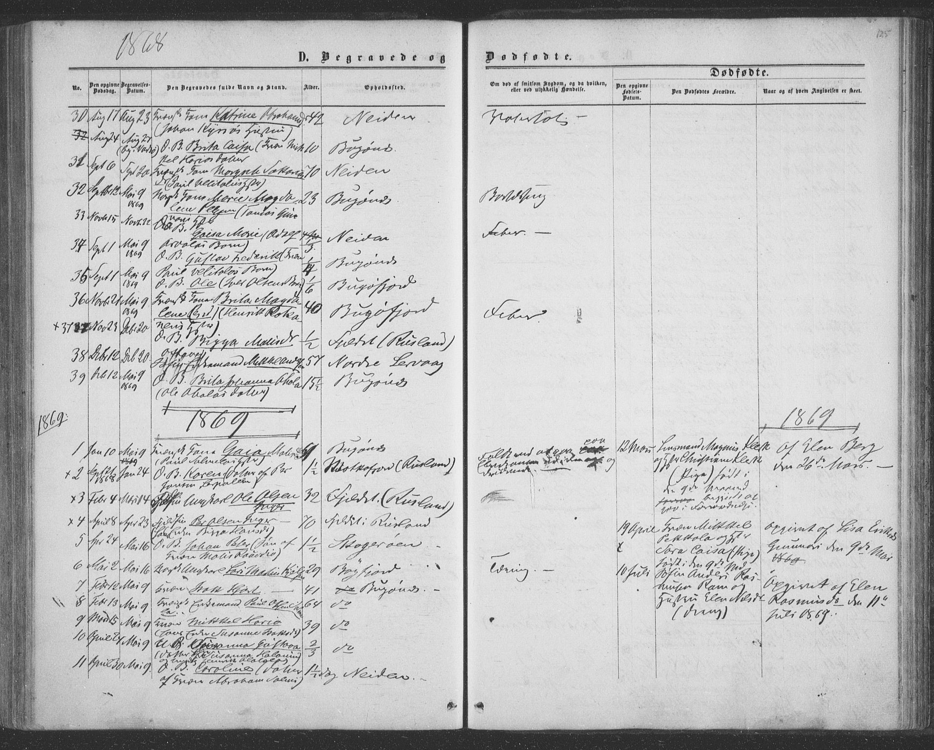 Sør-Varanger sokneprestkontor, SATØ/S-1331/H/Ha/L0001kirke: Parish register (official) no. 1, 1863-1872, p. 125