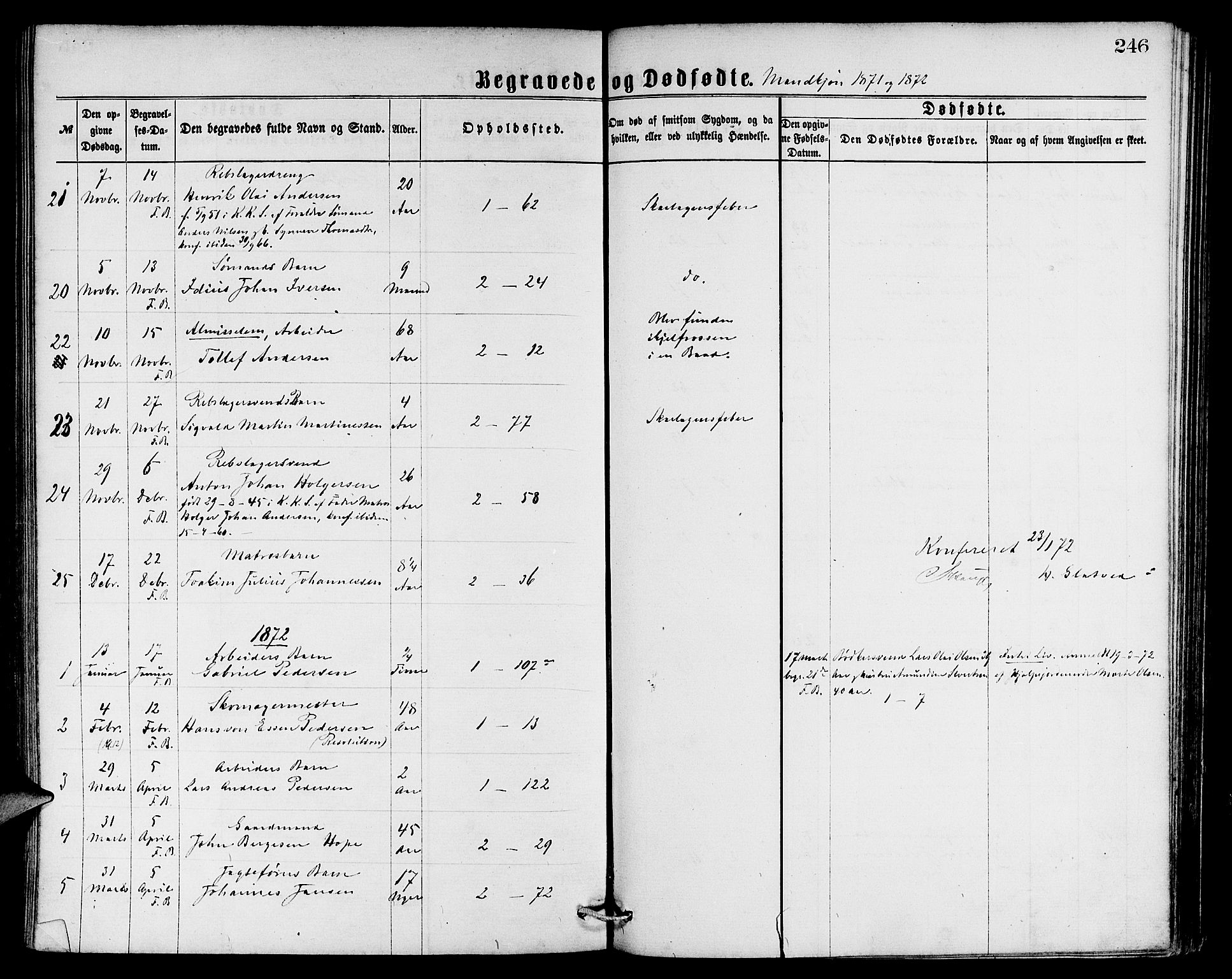 Sandviken Sokneprestembete, SAB/A-77601/H/Hb: Parish register (copy) no. A 1, 1867-1879, p. 246