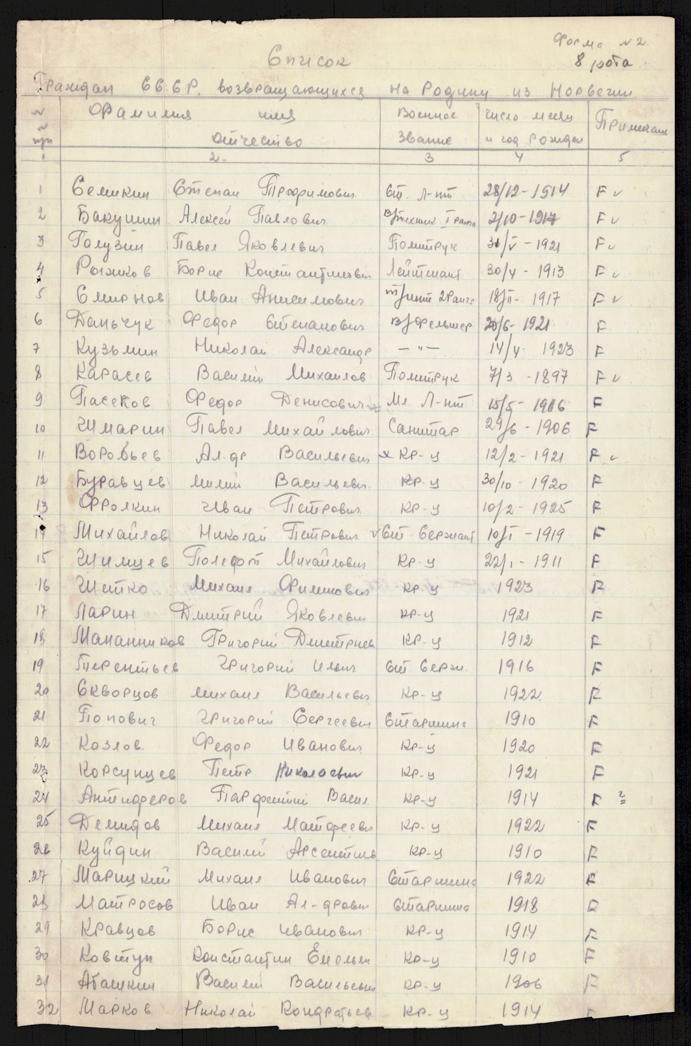 Flyktnings- og fangedirektoratet, Repatrieringskontoret, AV/RA-S-1681/D/Db/L0016: Displaced Persons (DPs) og sivile tyskere, 1945-1948, p. 1024