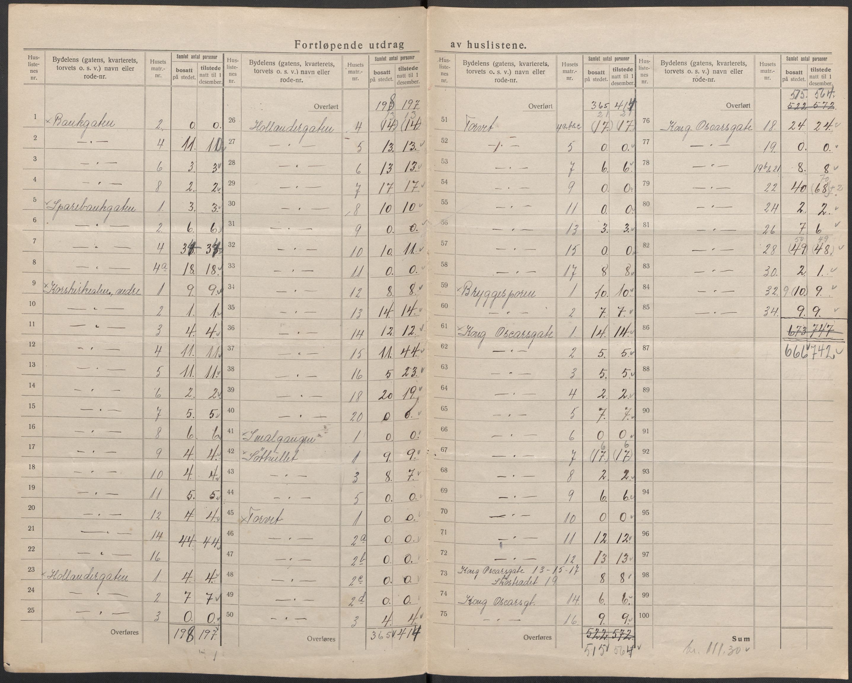 SAB, 1920 census for Bergen, 1920, p. 244