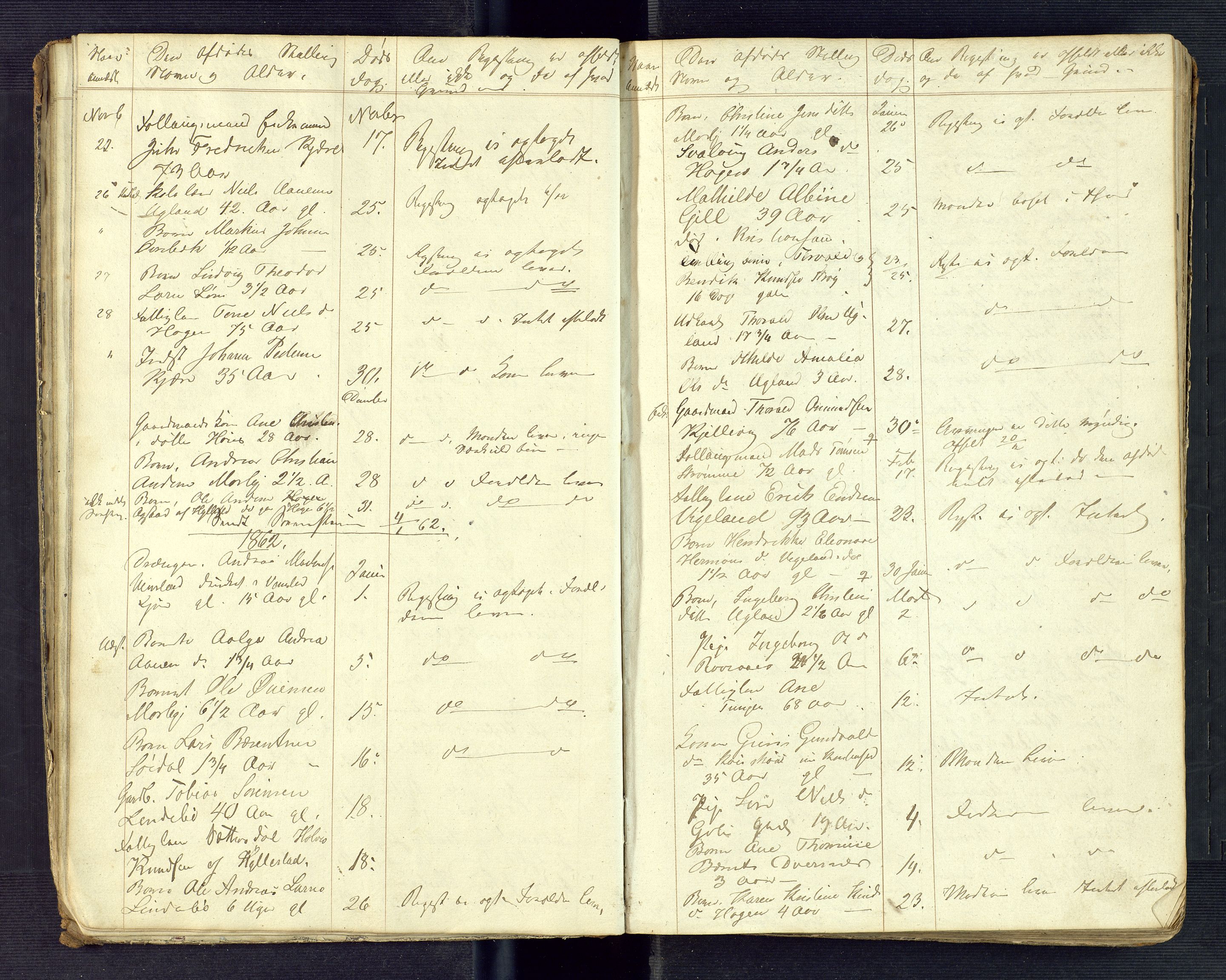 Torridal sorenskriveri, AV/SAK-1221-0012/H/Ha/L0005: Dødsfallsprotokoll Oddernes nr. 1, 1858-1888