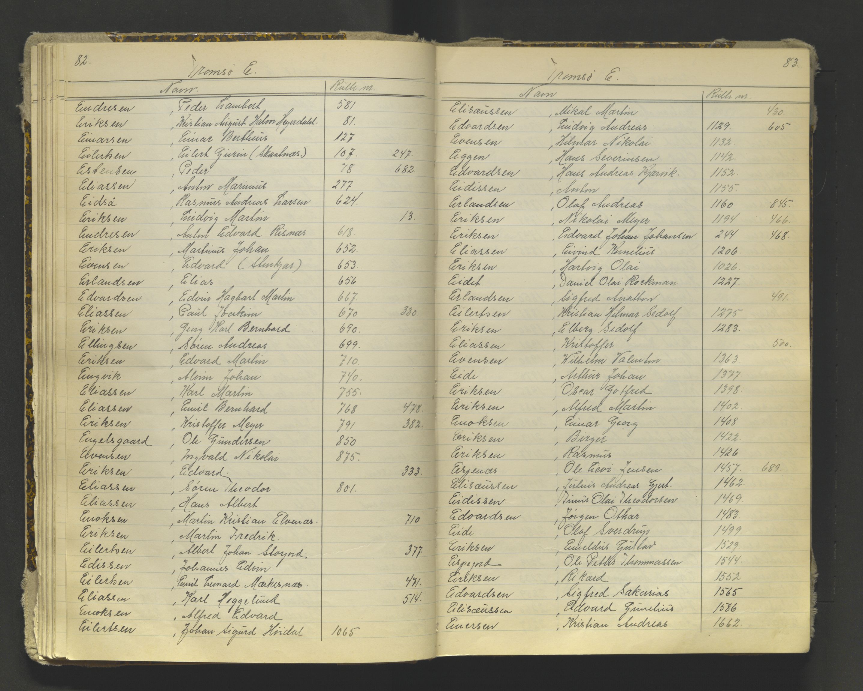 Tromsø sjømannskontor/innrullerings-/mønstringsdistrikt, AV/SATØ-S-0243/G/L0016: Dekker hele Tromsø mønstringsdistrikt til 1926, 1868-1926, p. 82-83