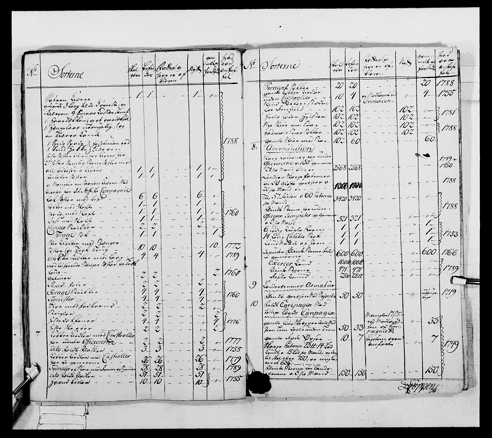 Generalitets- og kommissariatskollegiet, Det kongelige norske kommissariatskollegium, RA/EA-5420/E/Eh/L0061: 1. Opplandske nasjonale infanteriregiment, 1789, p. 674