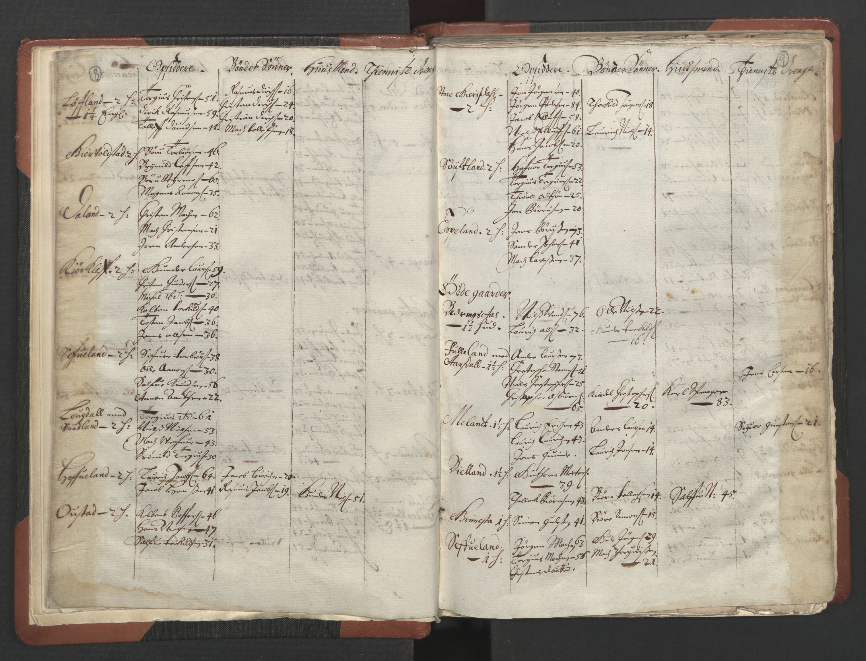 RA, Bailiff's Census 1664-1666, no. 10: Lista len, 1664, p. 8-9