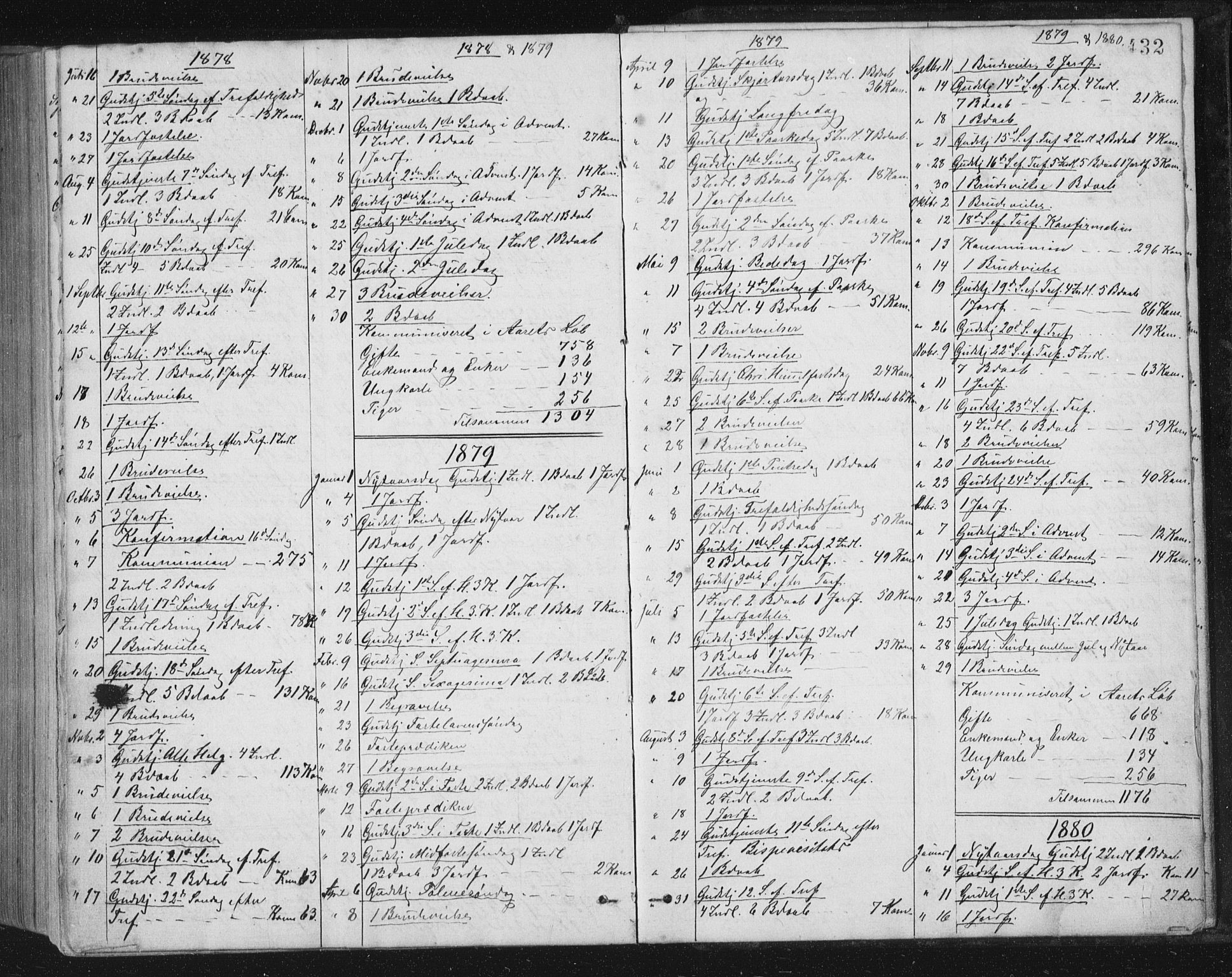 Ministerialprotokoller, klokkerbøker og fødselsregistre - Sør-Trøndelag, SAT/A-1456/659/L0745: Parish register (copy) no. 659C02, 1869-1892, p. 432