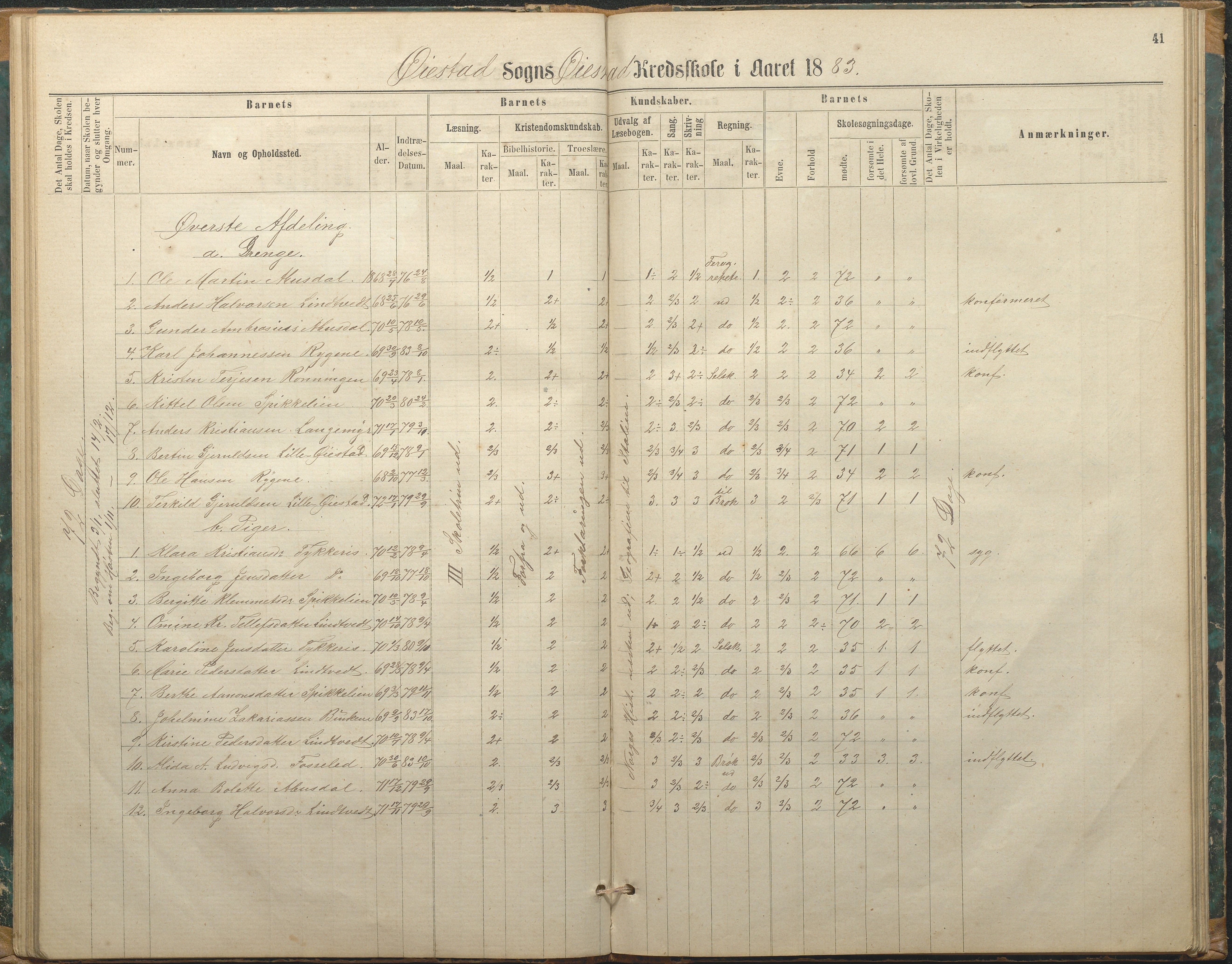 Øyestad kommune frem til 1979, AAKS/KA0920-PK/06/06F/L0002: Skolejournal, 1864-1890, p. 41