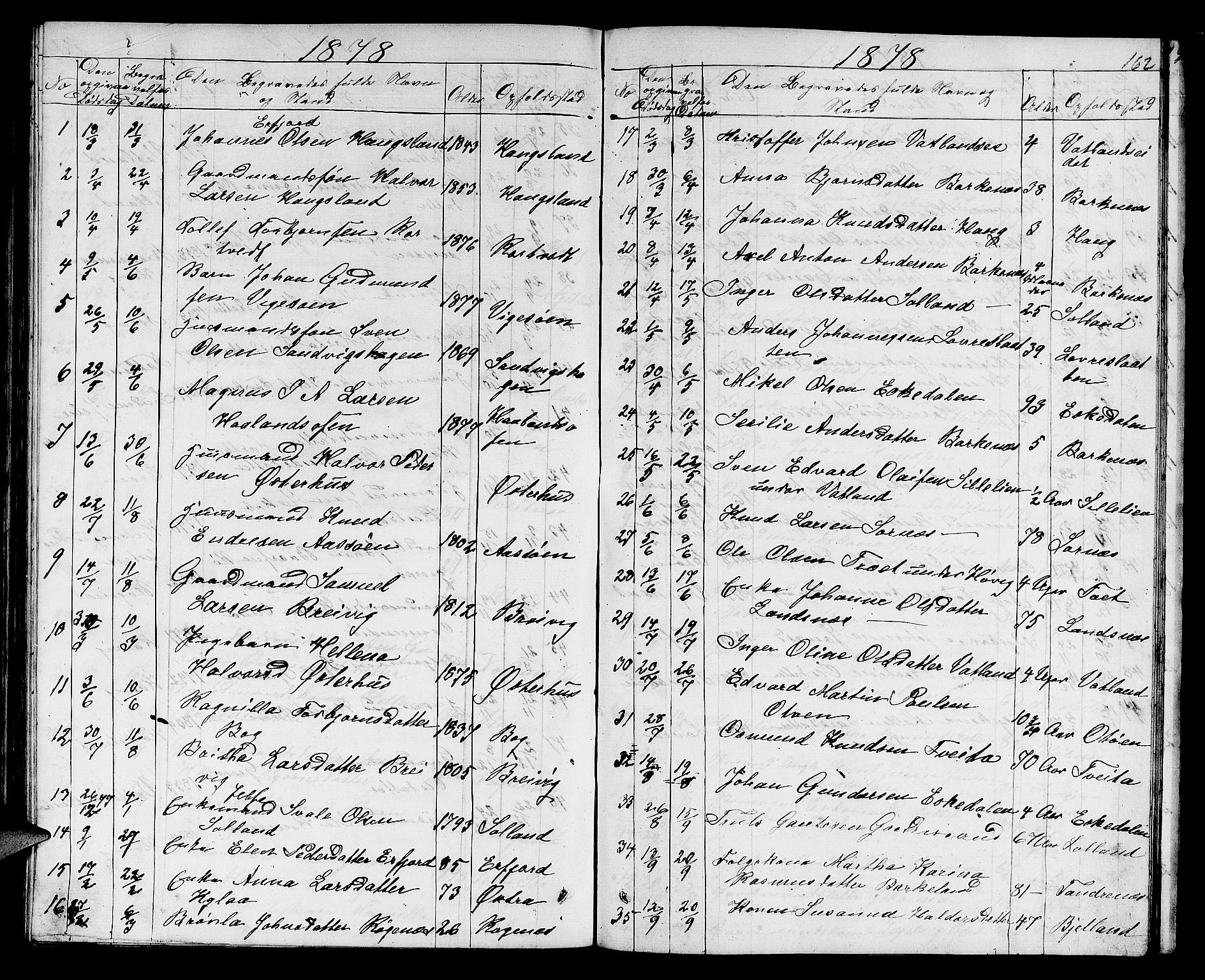 Jelsa sokneprestkontor, SAST/A-101842/01/V: Parish register (copy) no. B 3, 1864-1890, p. 162