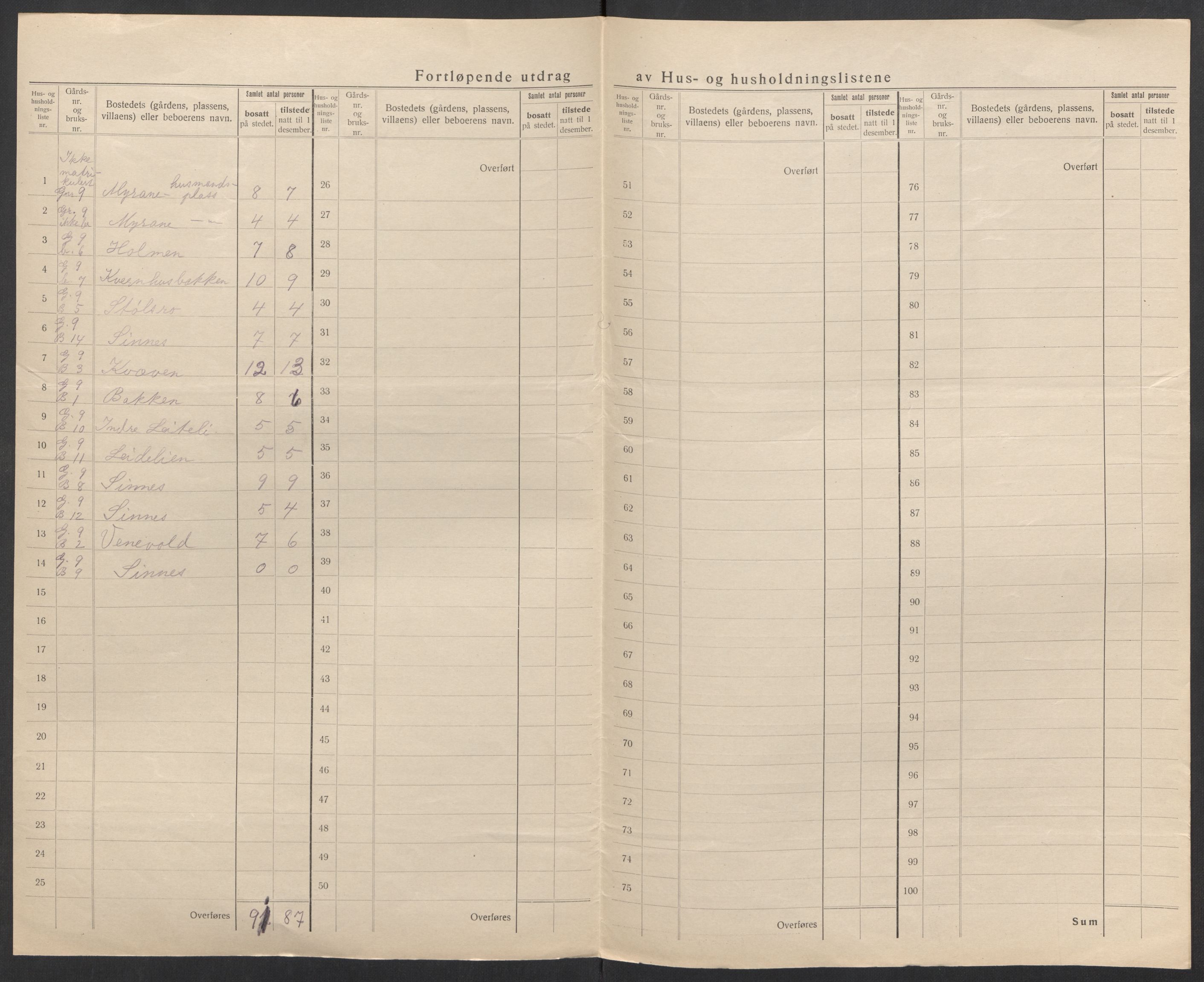 SAK, 1920 census for Øvre Sirdal, 1920, p. 13