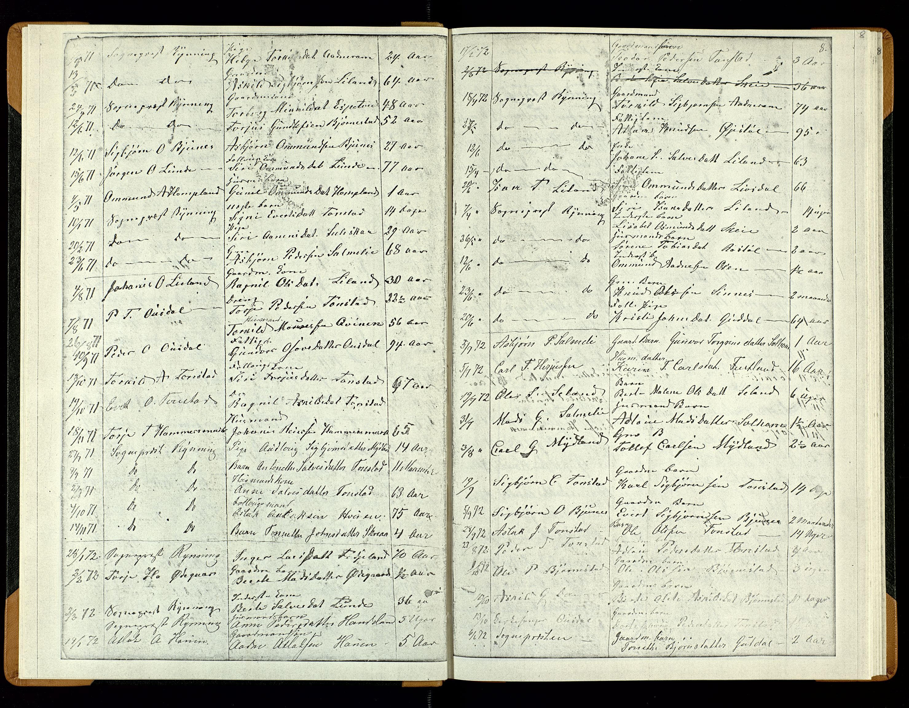 Sirdal lensmannskontor, AV/SAK-1241-0039/F/Fe/L0001: Fortegnelse anmeldte dødsfall nr 27a, 1863-1934, p. 8