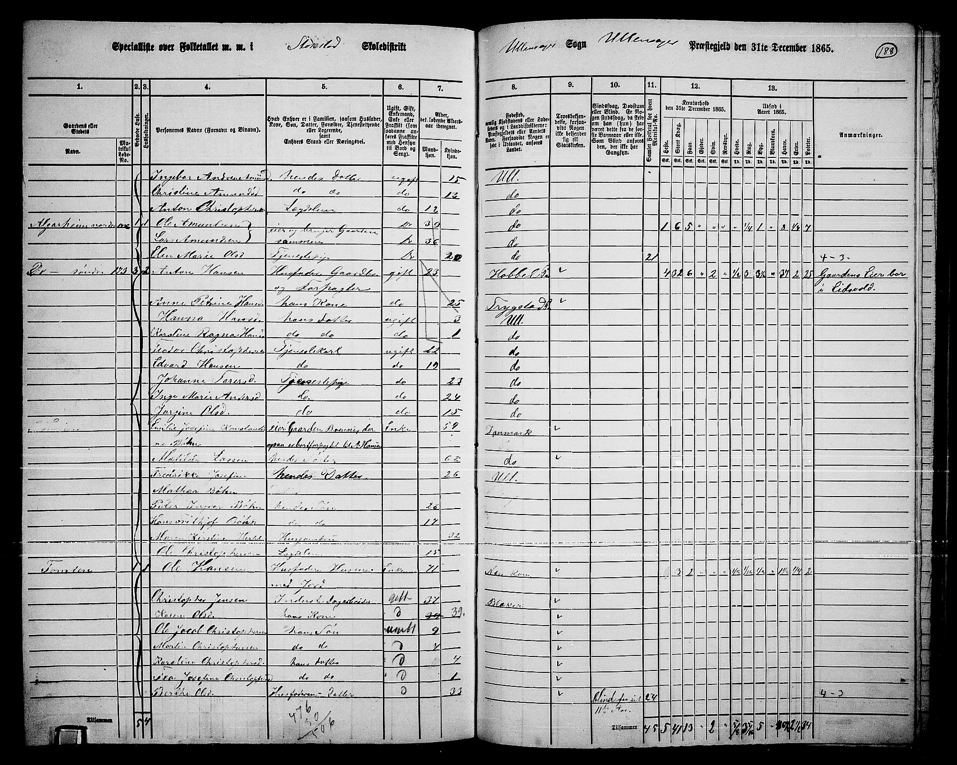 RA, 1865 census for Ullensaker, 1865, p. 164