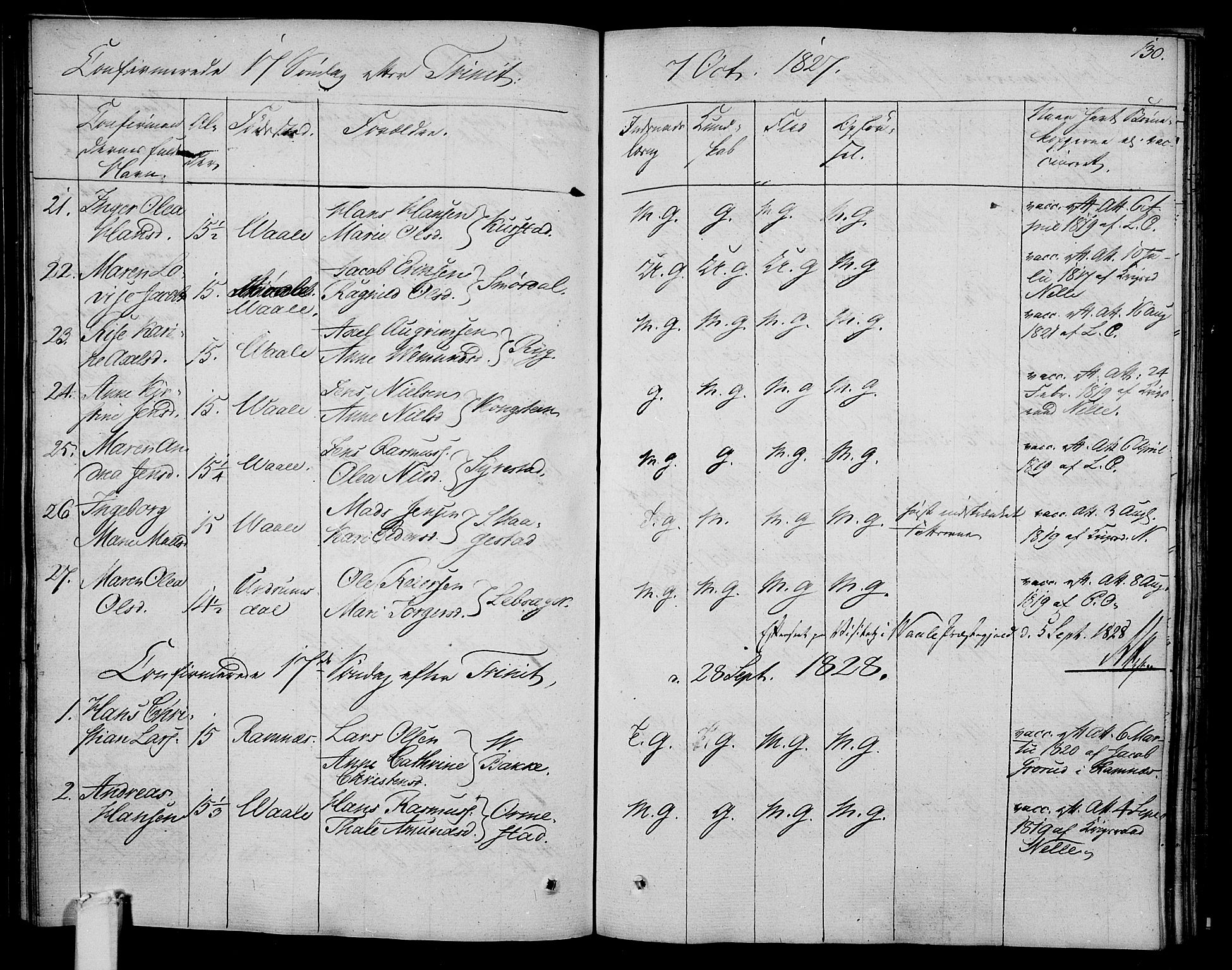 Våle kirkebøker, AV/SAKO-A-334/F/Fa/L0008: Parish register (official) no. I 8, 1824-1844, p. 130