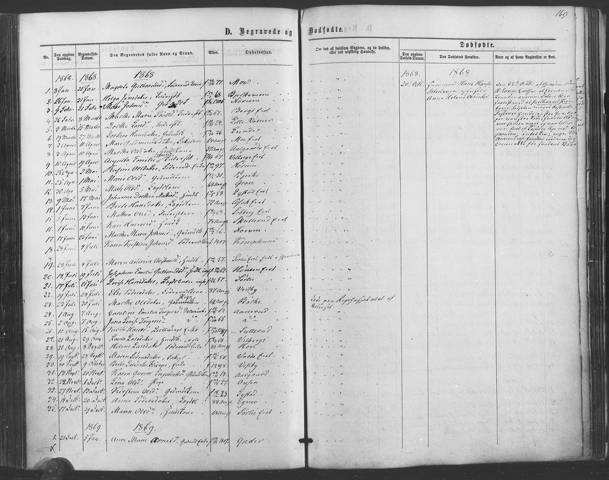 Sørum prestekontor Kirkebøker, SAO/A-10303/F/Fa/L0006: Parish register (official) no. I 6, 1864-1877, p. 169