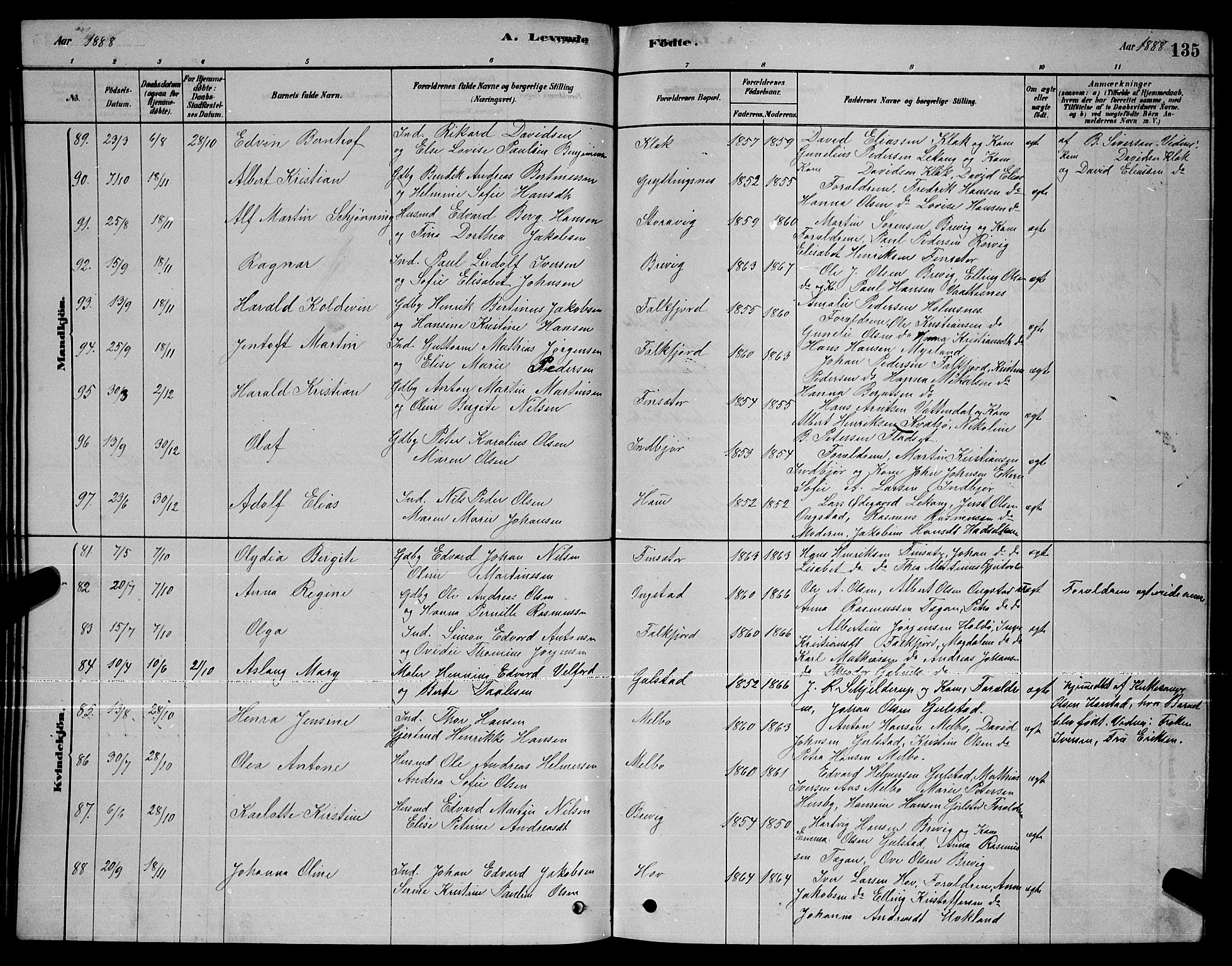 Ministerialprotokoller, klokkerbøker og fødselsregistre - Nordland, AV/SAT-A-1459/888/L1267: Parish register (copy) no. 888C05, 1878-1890, p. 135