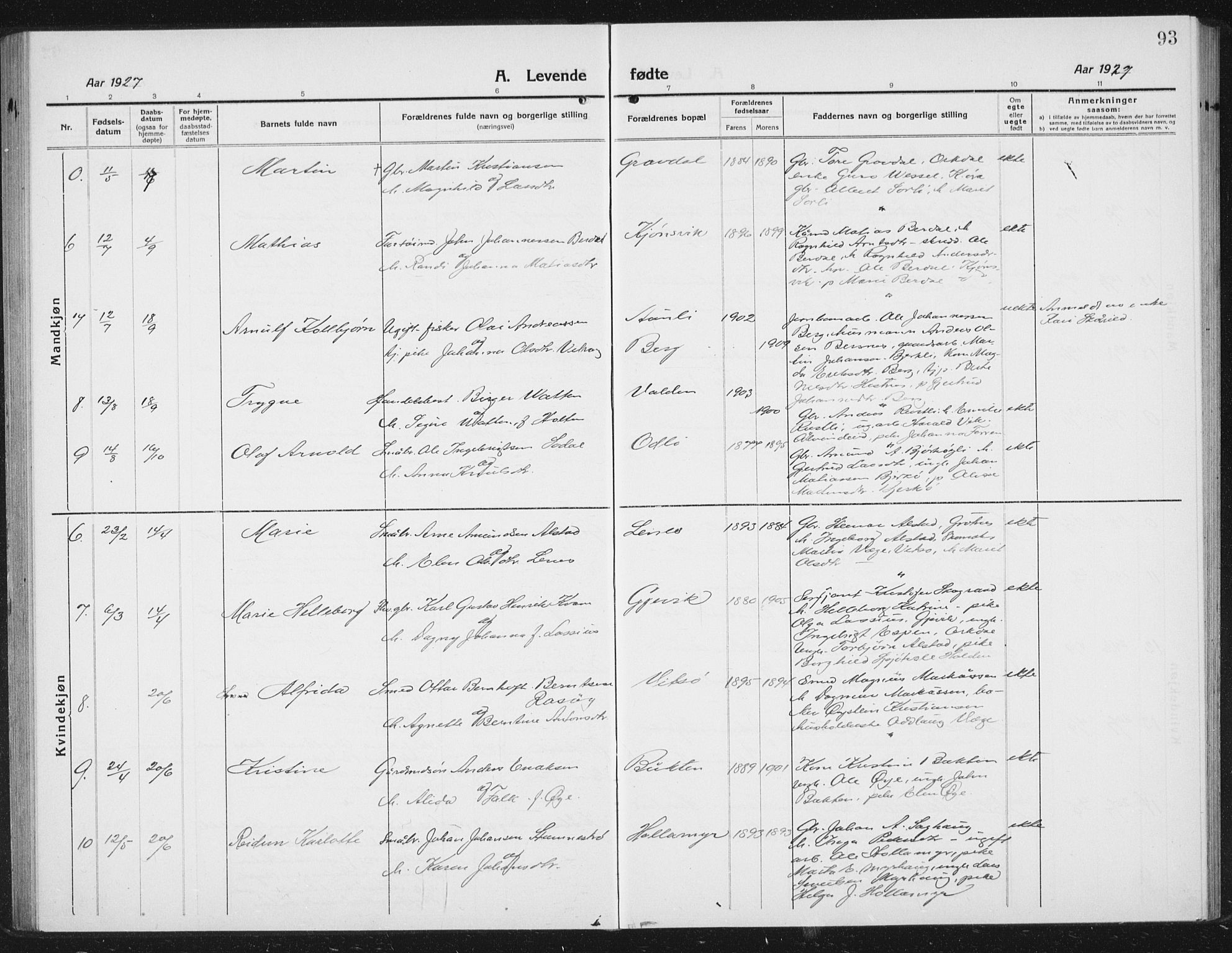 Ministerialprotokoller, klokkerbøker og fødselsregistre - Sør-Trøndelag, SAT/A-1456/630/L0506: Parish register (copy) no. 630C04, 1914-1933, p. 93