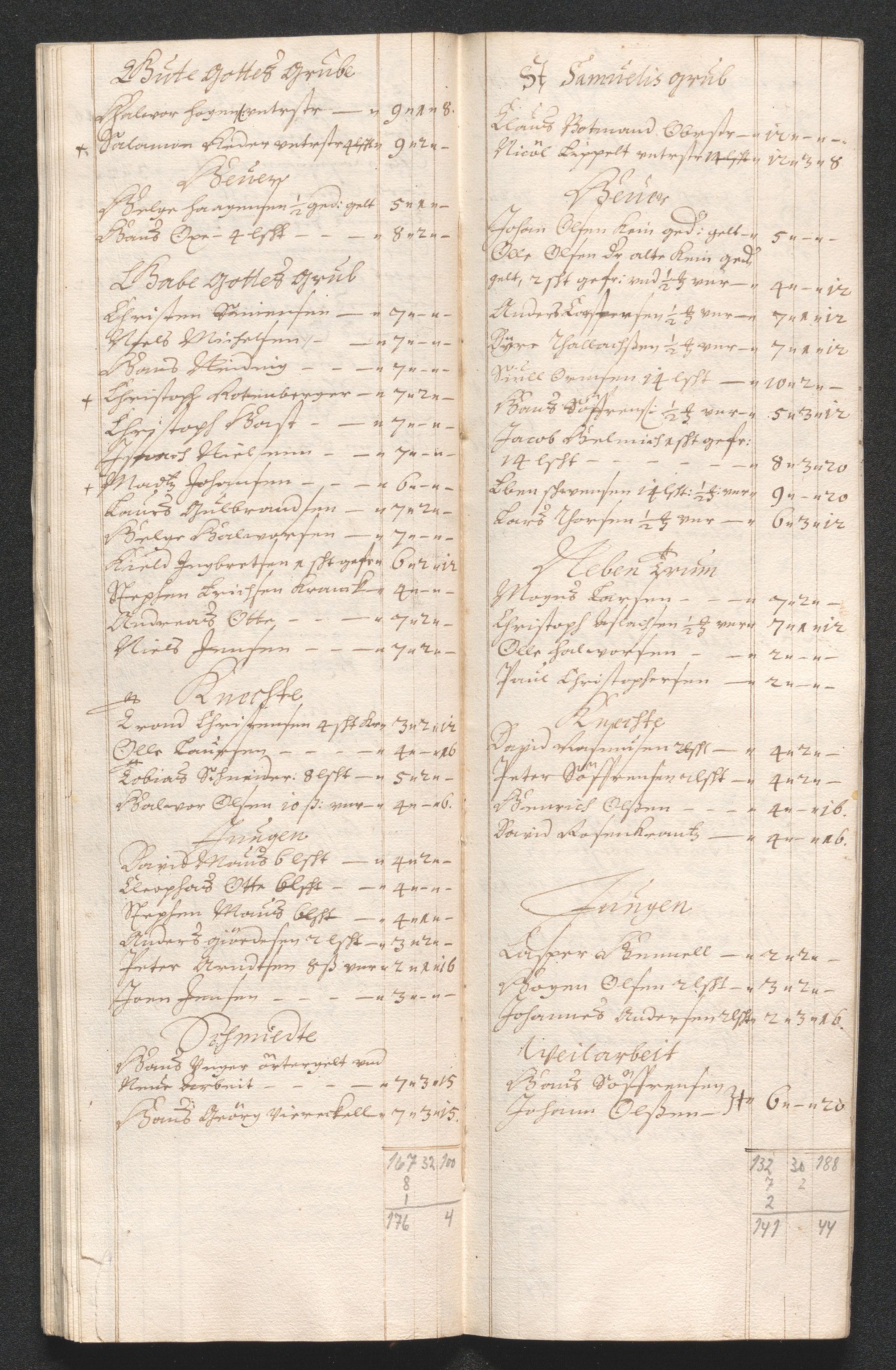 Kongsberg Sølvverk 1623-1816, AV/SAKO-EA-3135/001/D/Dc/Dcd/L0039: Utgiftsregnskap for gruver m.m., 1666, p. 108