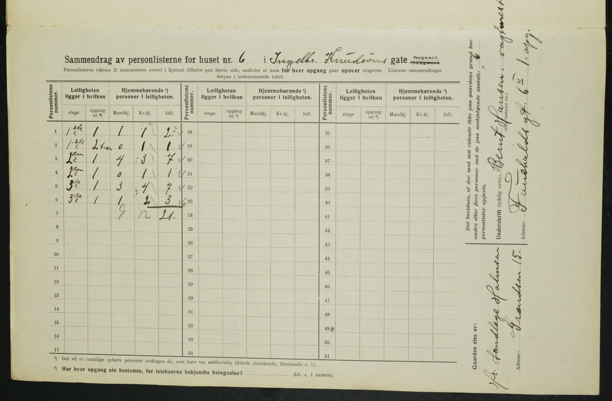 OBA, Municipal Census 1914 for Kristiania, 1914, p. 43842