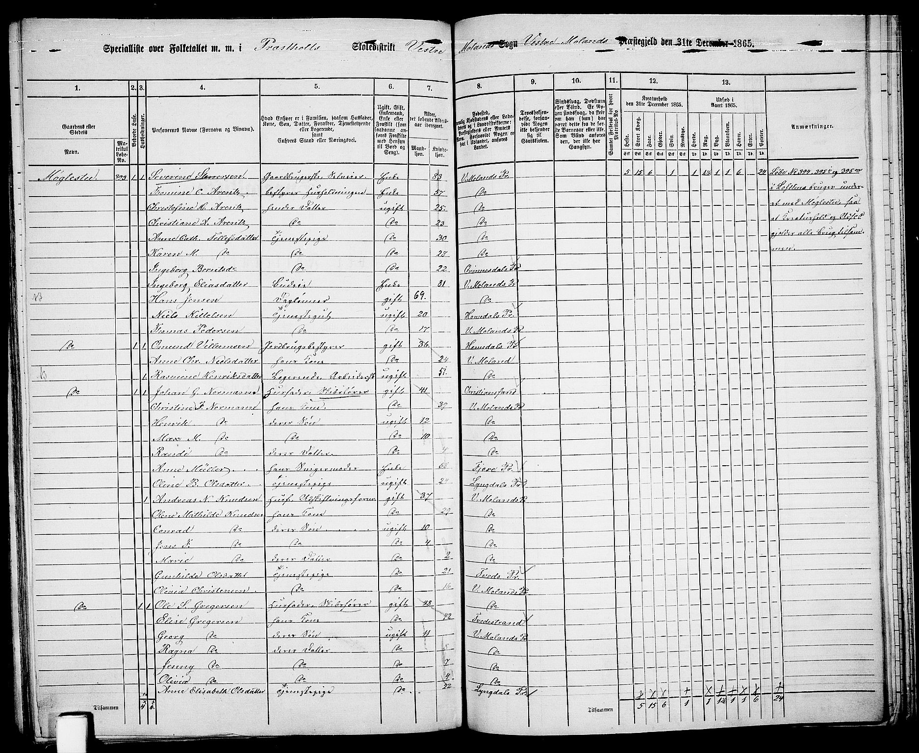RA, 1865 census for Vestre Moland/Vestre Moland, 1865, p. 60