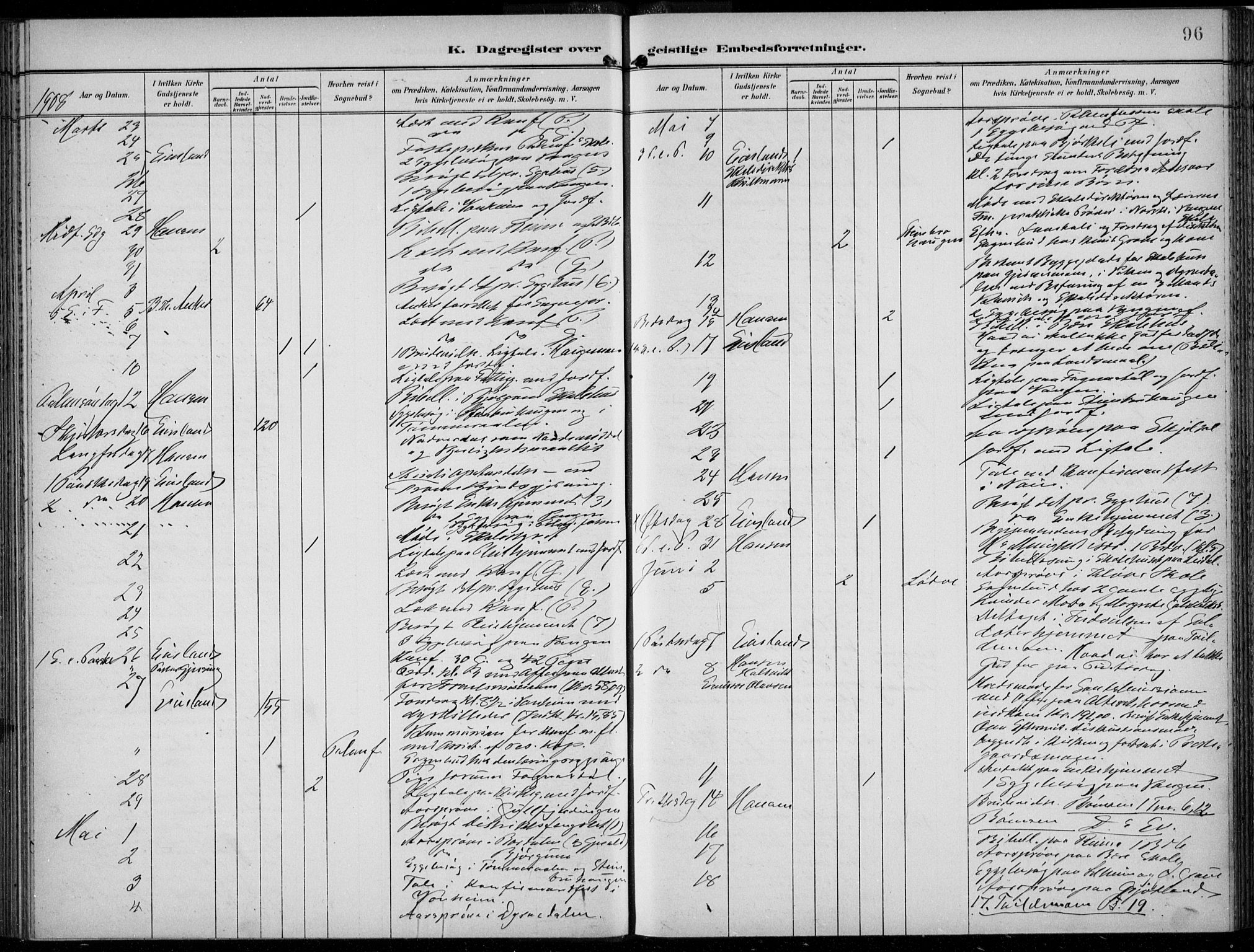 Voss sokneprestembete, SAB/A-79001/H/Haa: Parish register (official) no. F  1, 1898-1926, p. 96