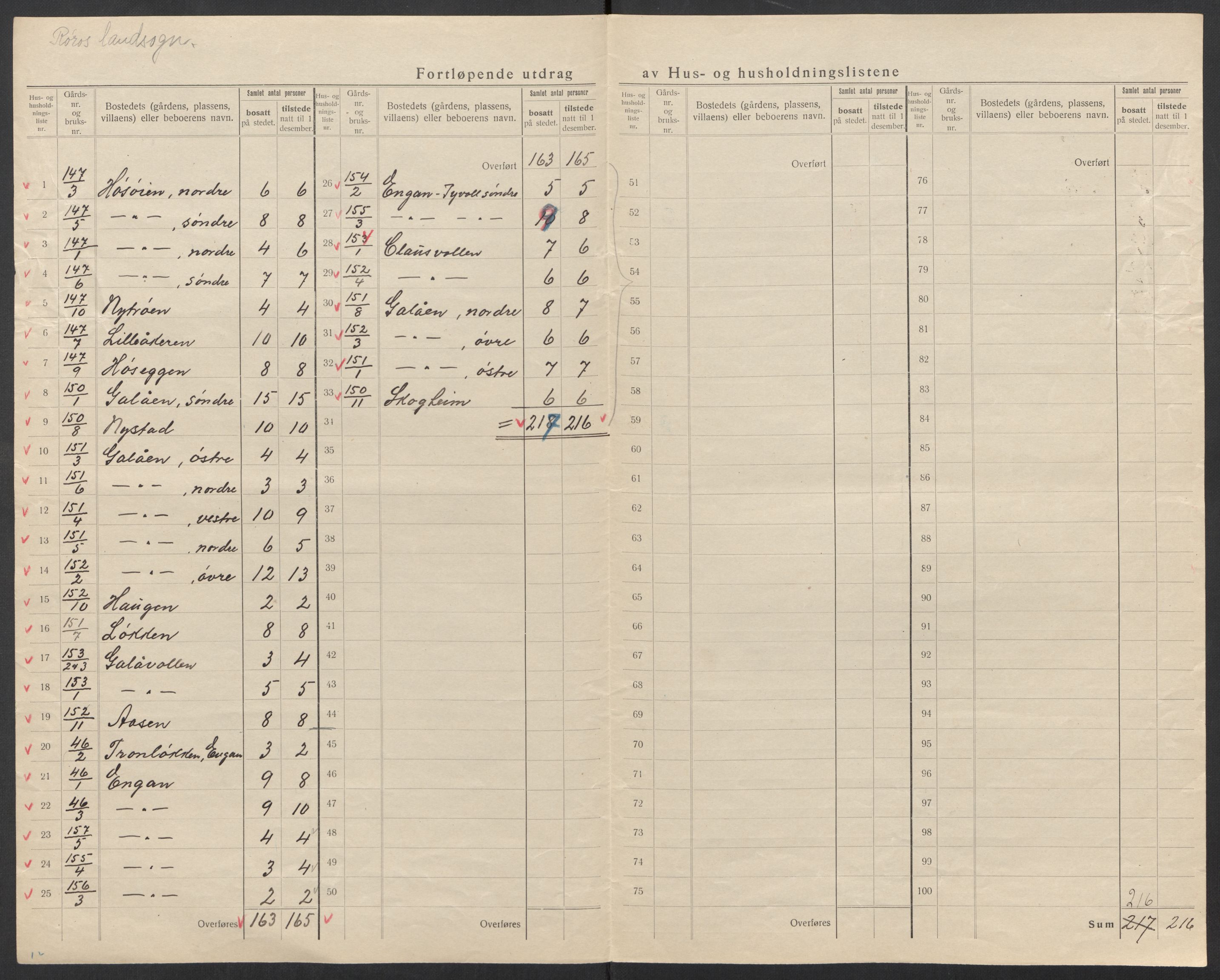 SAT, 1920 census for Røros, 1920, p. 25