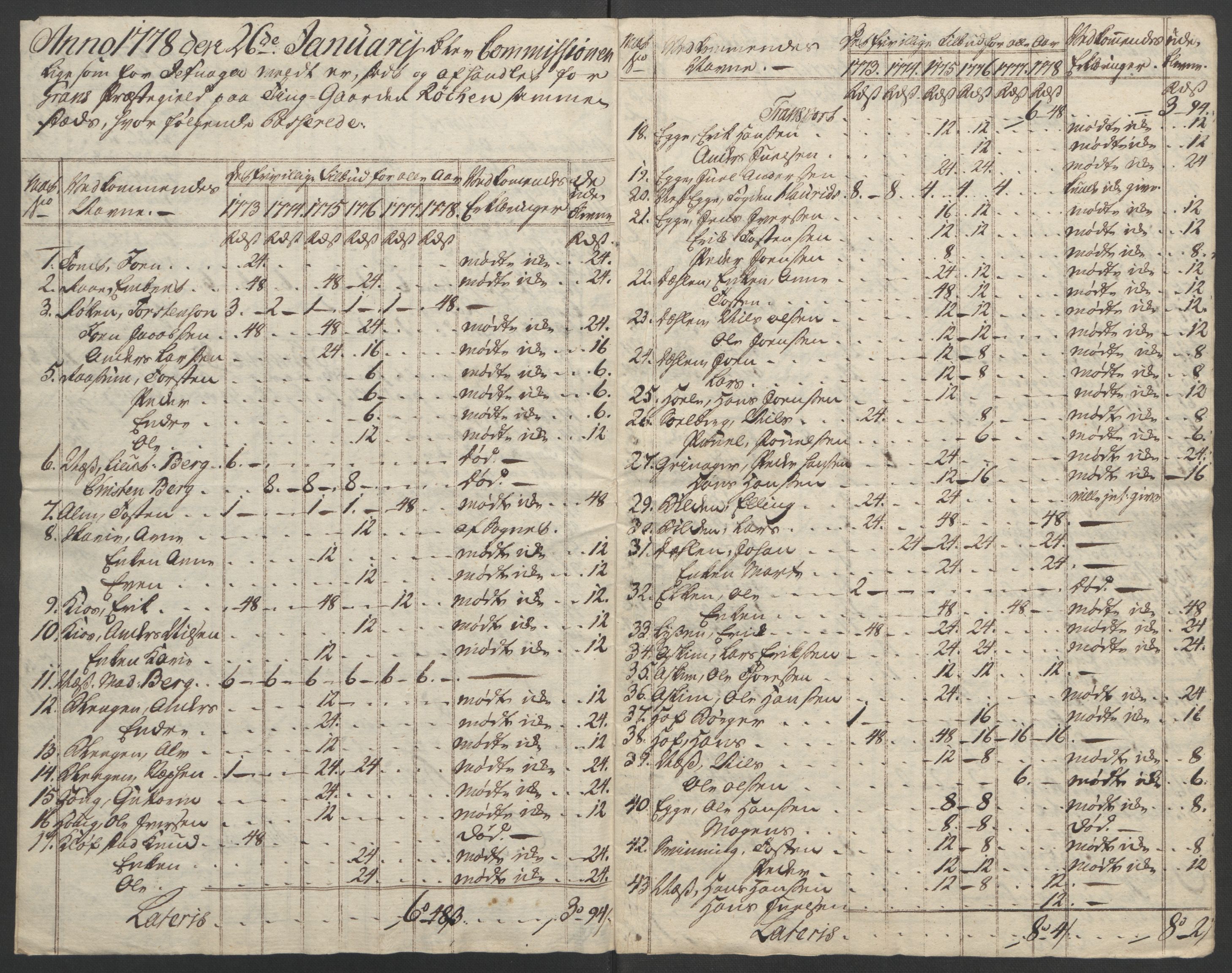 Rentekammeret inntil 1814, Reviderte regnskaper, Fogderegnskap, AV/RA-EA-4092/R19/L1399: Fogderegnskap Toten, Hadeland og Vardal, 1762-1783, p. 474