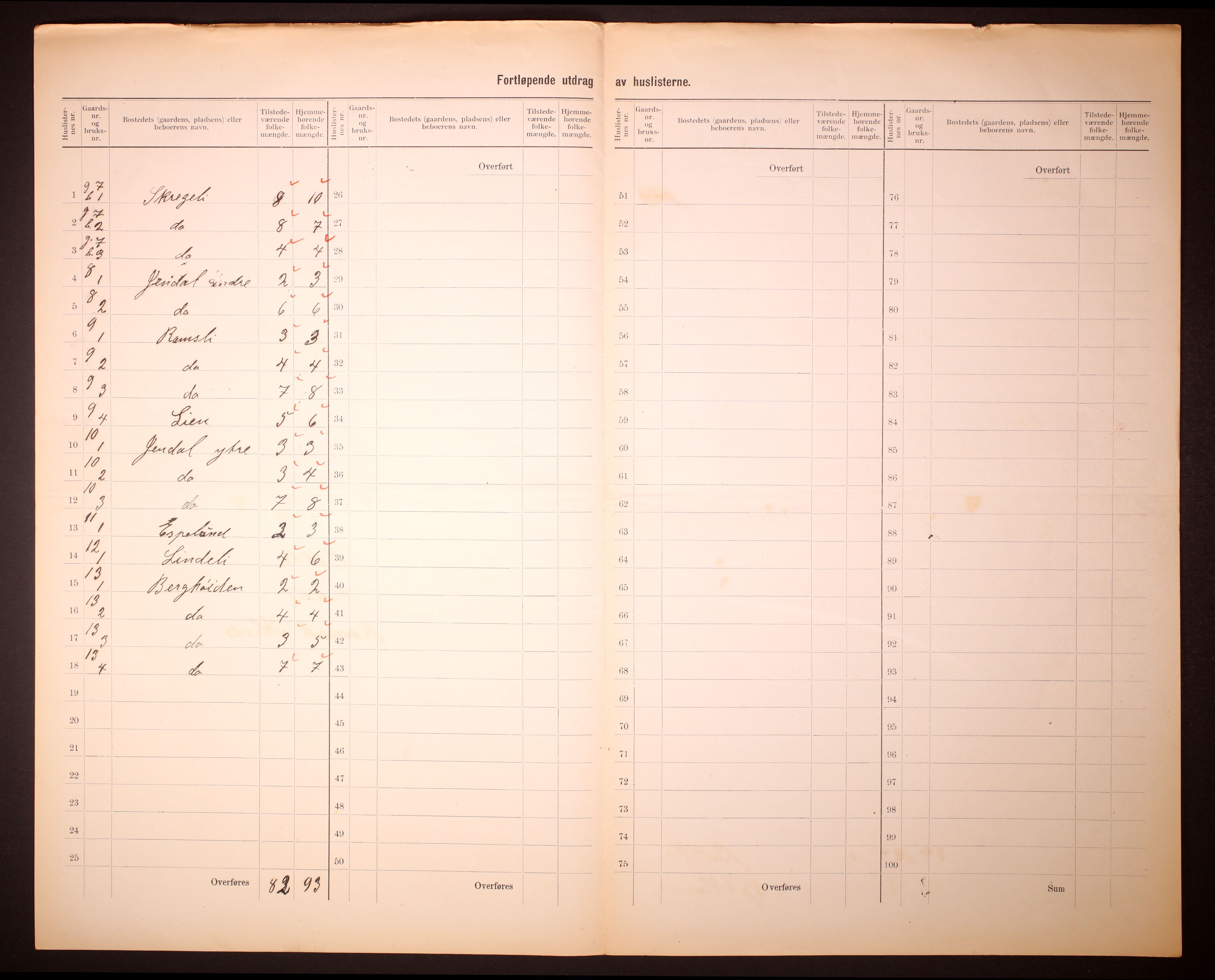 RA, 1910 census for Bakke, 1910, p. 8