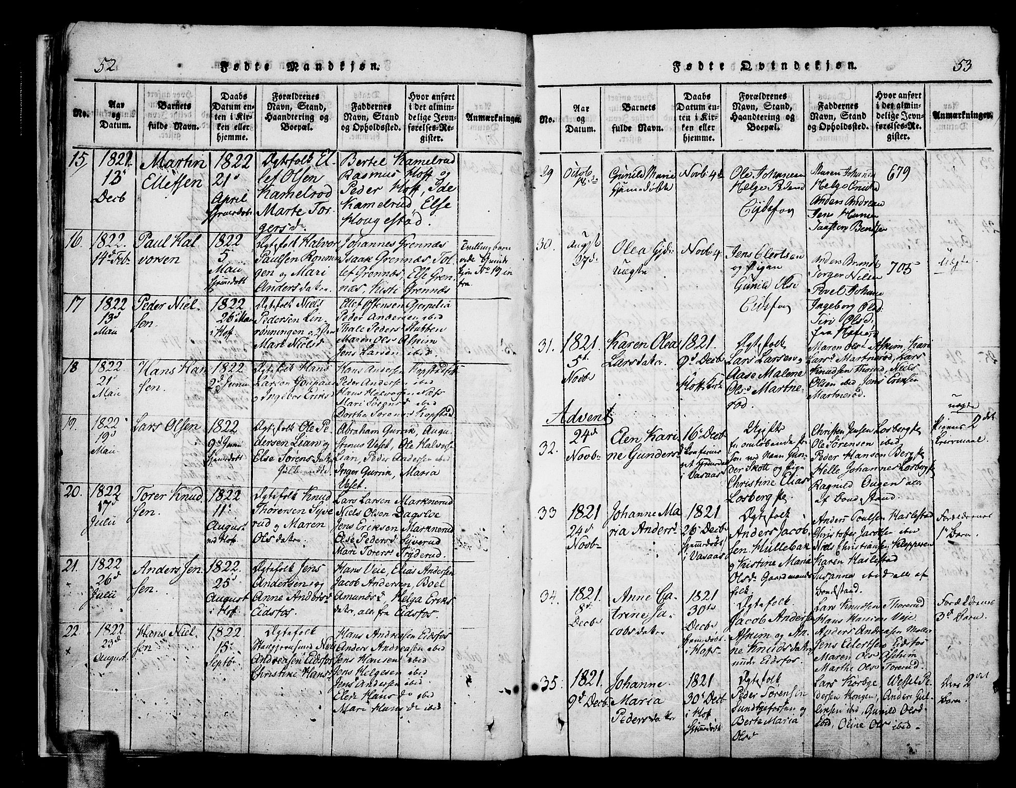 Hof kirkebøker, AV/SAKO-A-64/F/Fa/L0004: Parish register (official) no. I 4, 1814-1843, p. 52-53