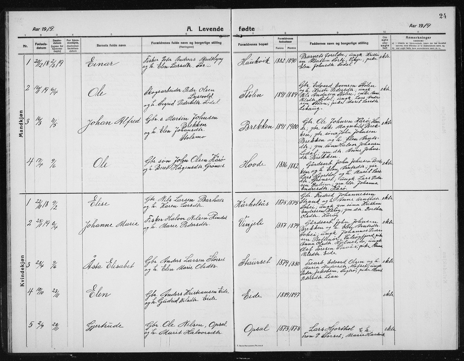 Ministerialprotokoller, klokkerbøker og fødselsregistre - Sør-Trøndelag, SAT/A-1456/631/L0515: Parish register (copy) no. 631C03, 1913-1939, p. 24