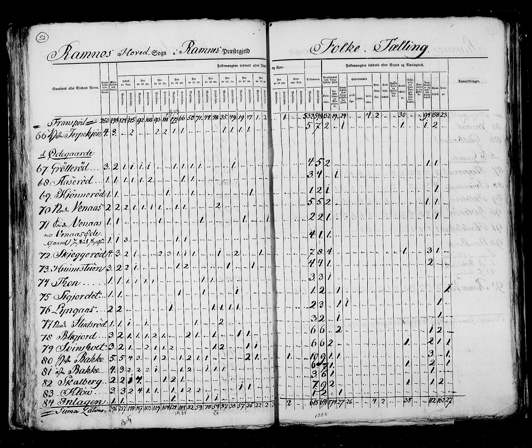 RA, Census 1825, vol. 8: Jarlsberg og Larvik amt, 1825, p. 52