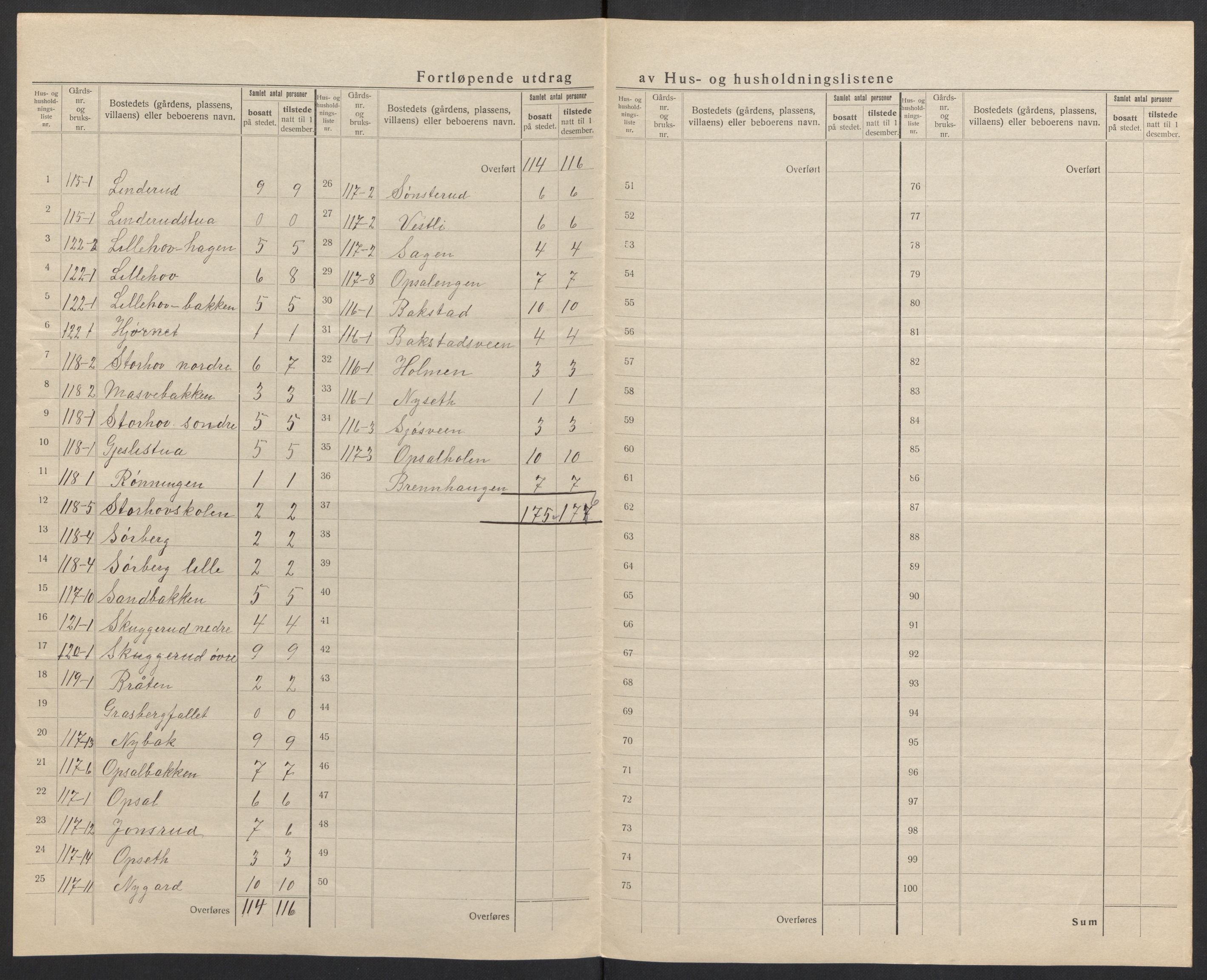 SAH, 1920 census for Romedal, 1920, p. 50