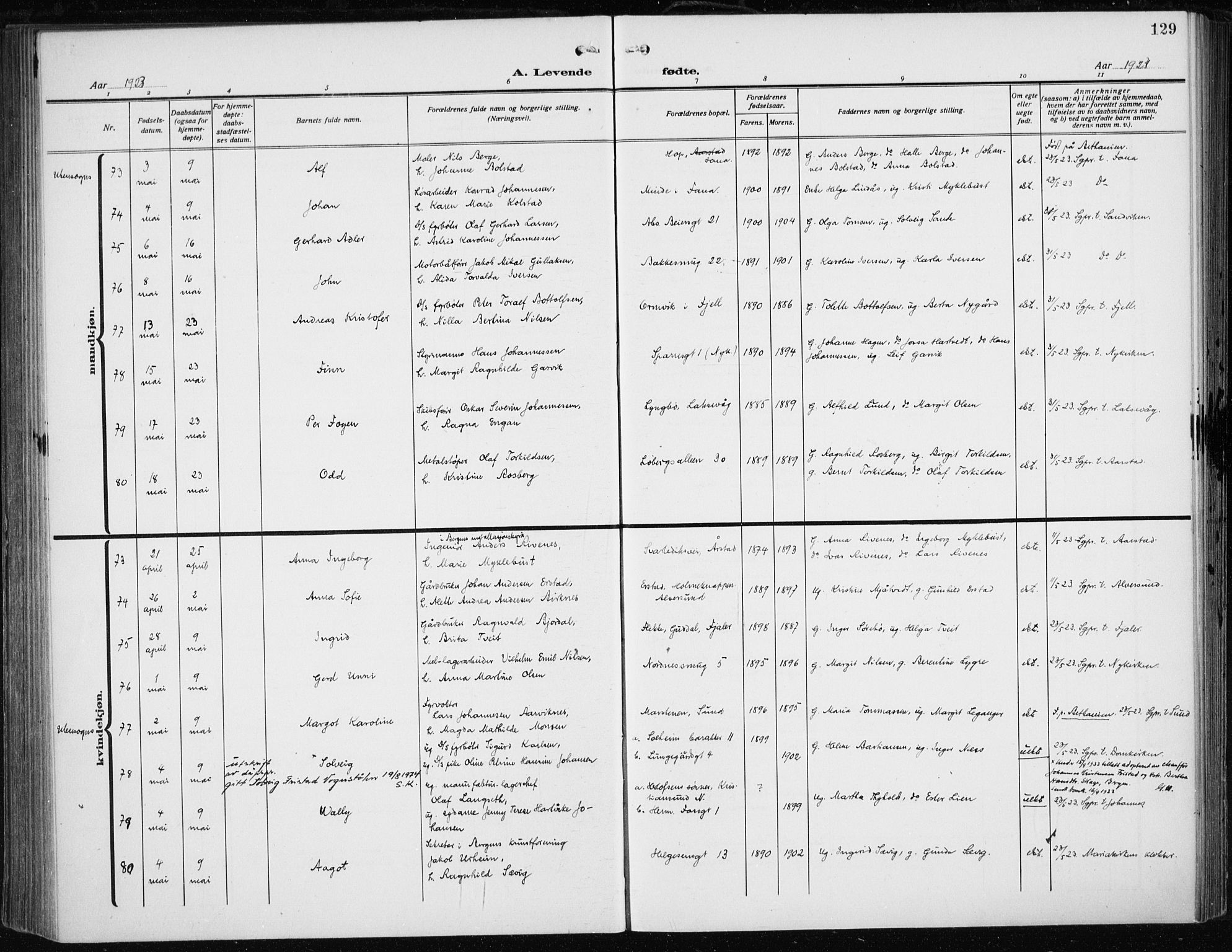 Fødselsstiftelsens sokneprestembete*, SAB/-: Parish register (official) no. A 5, 1918-1926, p. 129