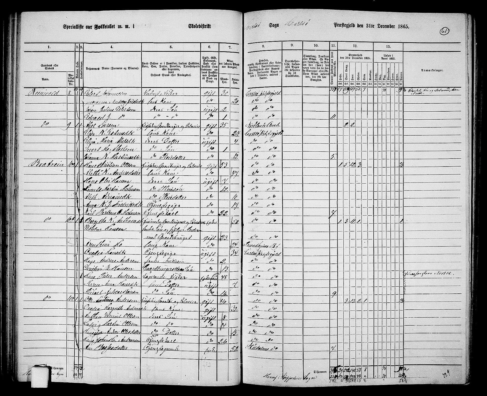 RA, 1865 census for Karlsøy, 1865, p. 61