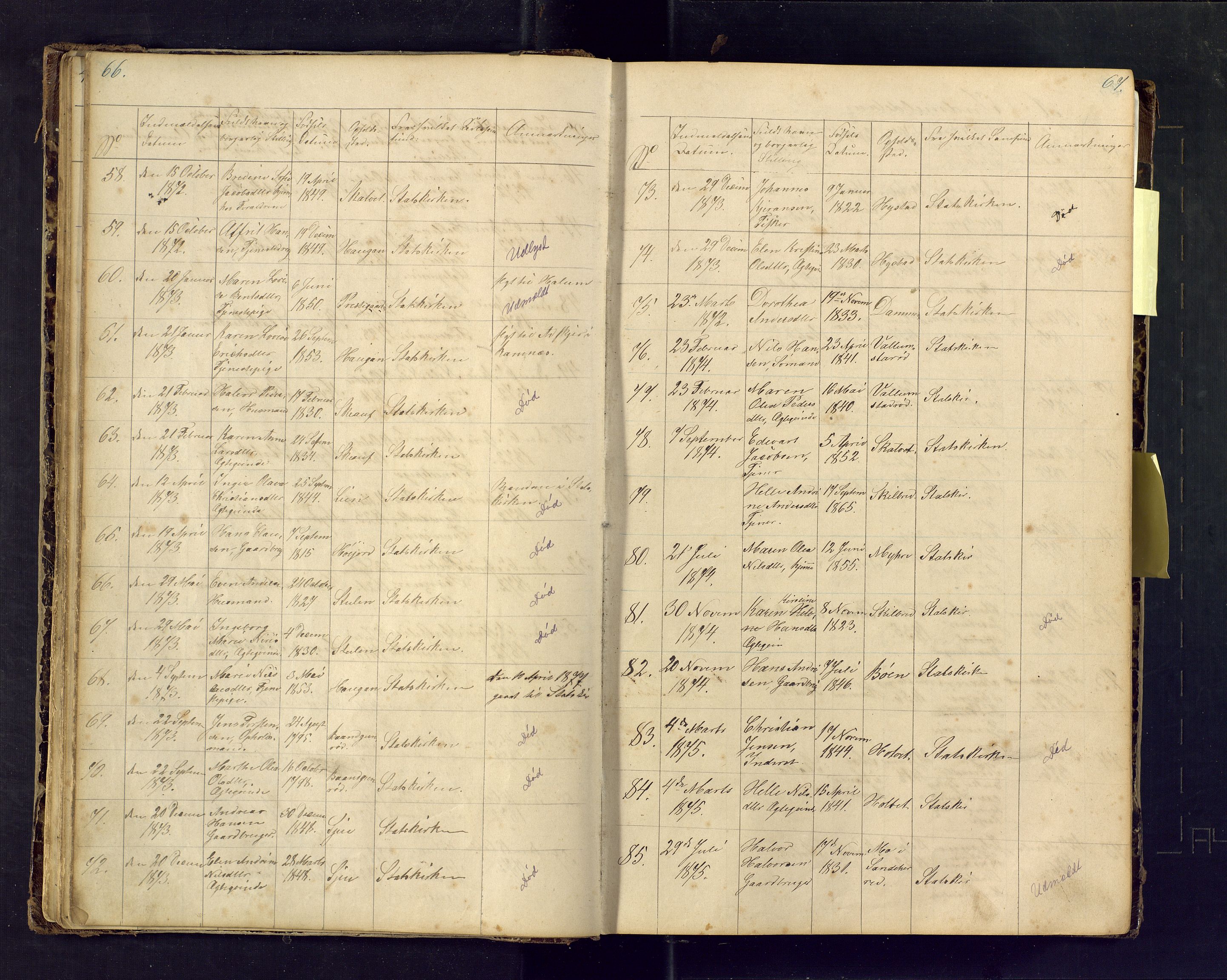 Den evangelisk lutherske frimenighet i Jarlsbergs grevskap med flere steder, AV/SAKO-P-1384/F/Fa/L0001: Dissenter register no. Fa/L0001, 1872-1925, p. 66-67