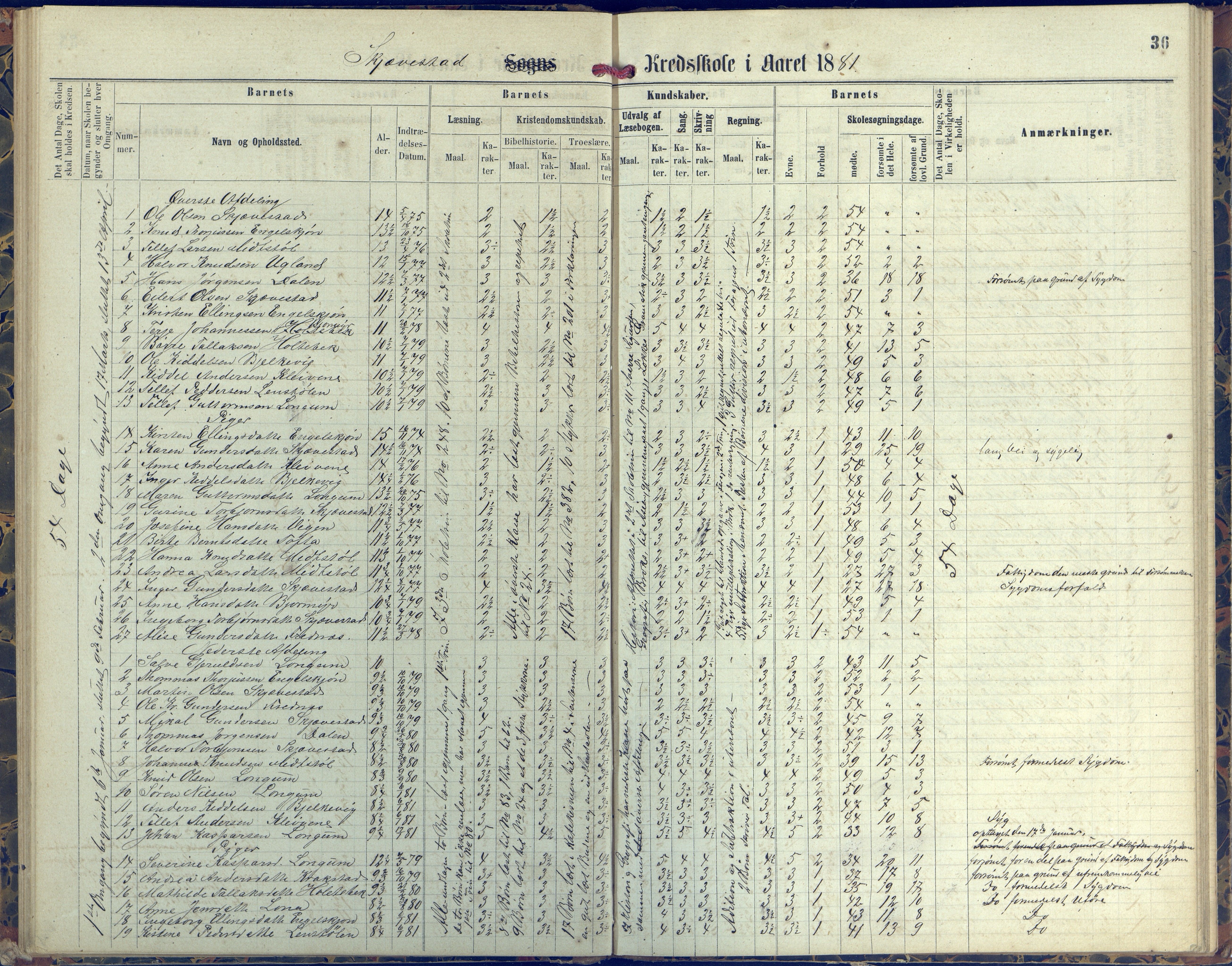 Austre Moland kommune, AAKS/KA0918-PK/09/09d/L0004: Skoleprotokoll, 1874-1890, p. 36