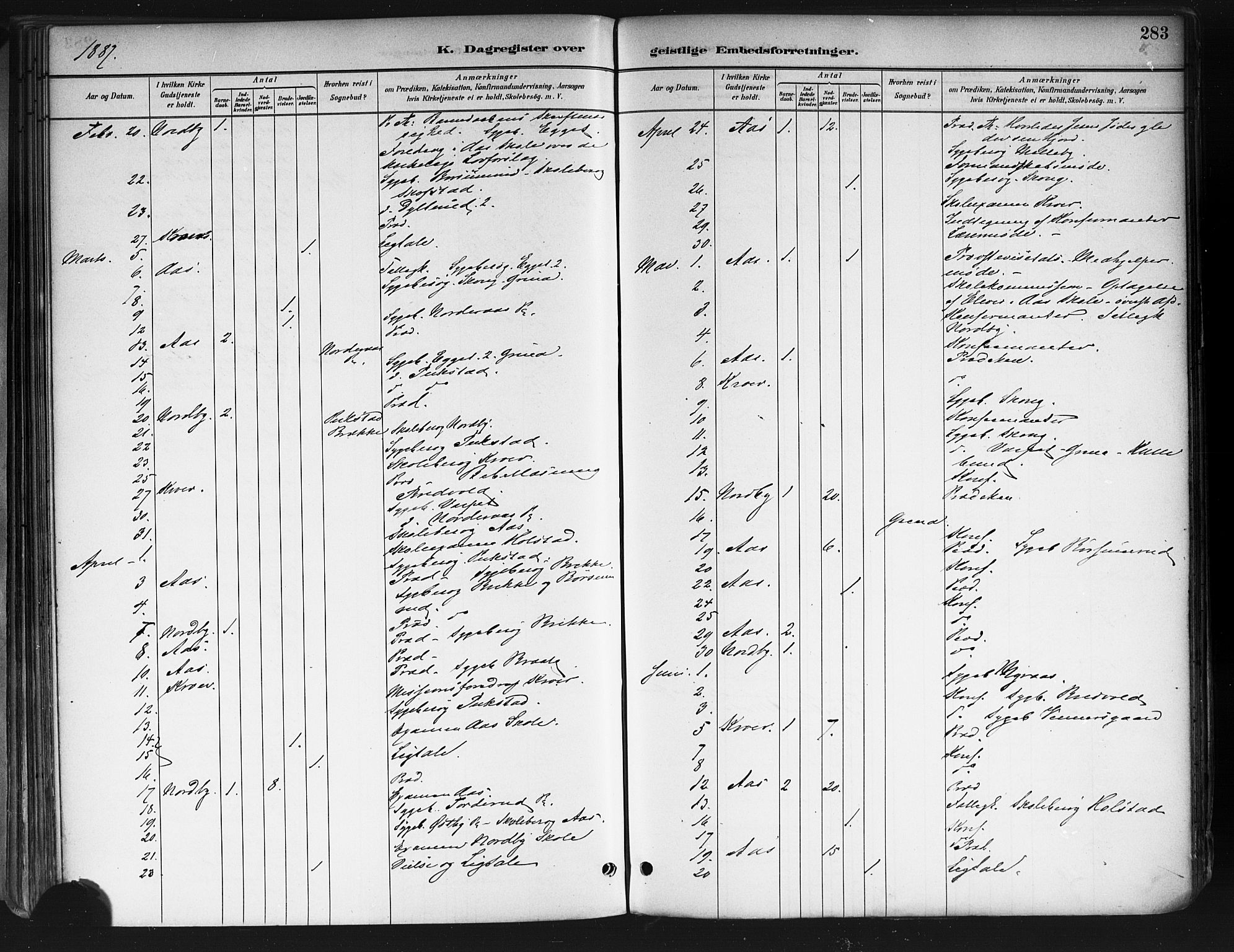 Ås prestekontor Kirkebøker, AV/SAO-A-10894/F/Fa/L0009: Parish register (official) no. I 9, 1881-1900, p. 283