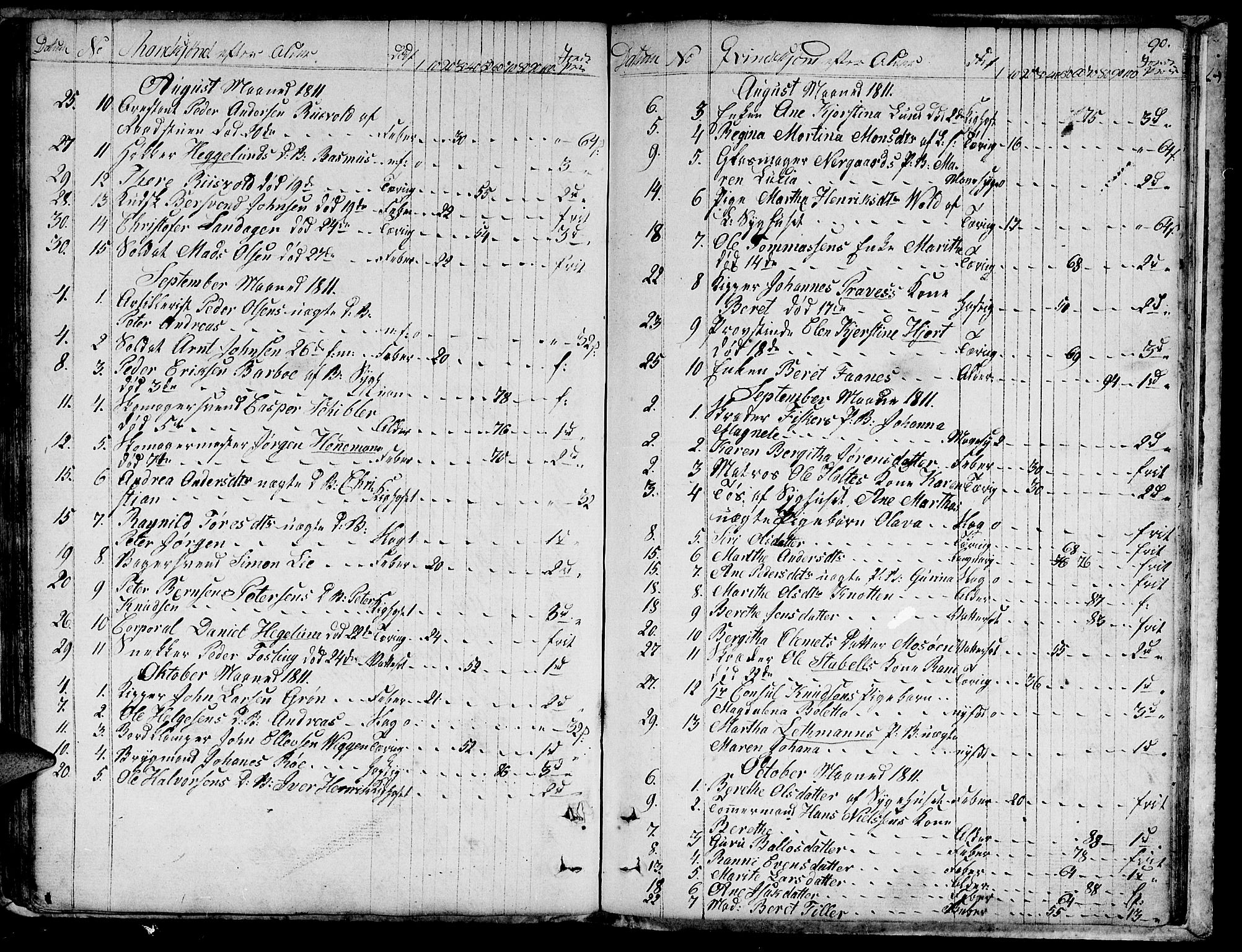 Ministerialprotokoller, klokkerbøker og fødselsregistre - Sør-Trøndelag, SAT/A-1456/601/L0040: Parish register (official) no. 601A08, 1783-1818, p. 90