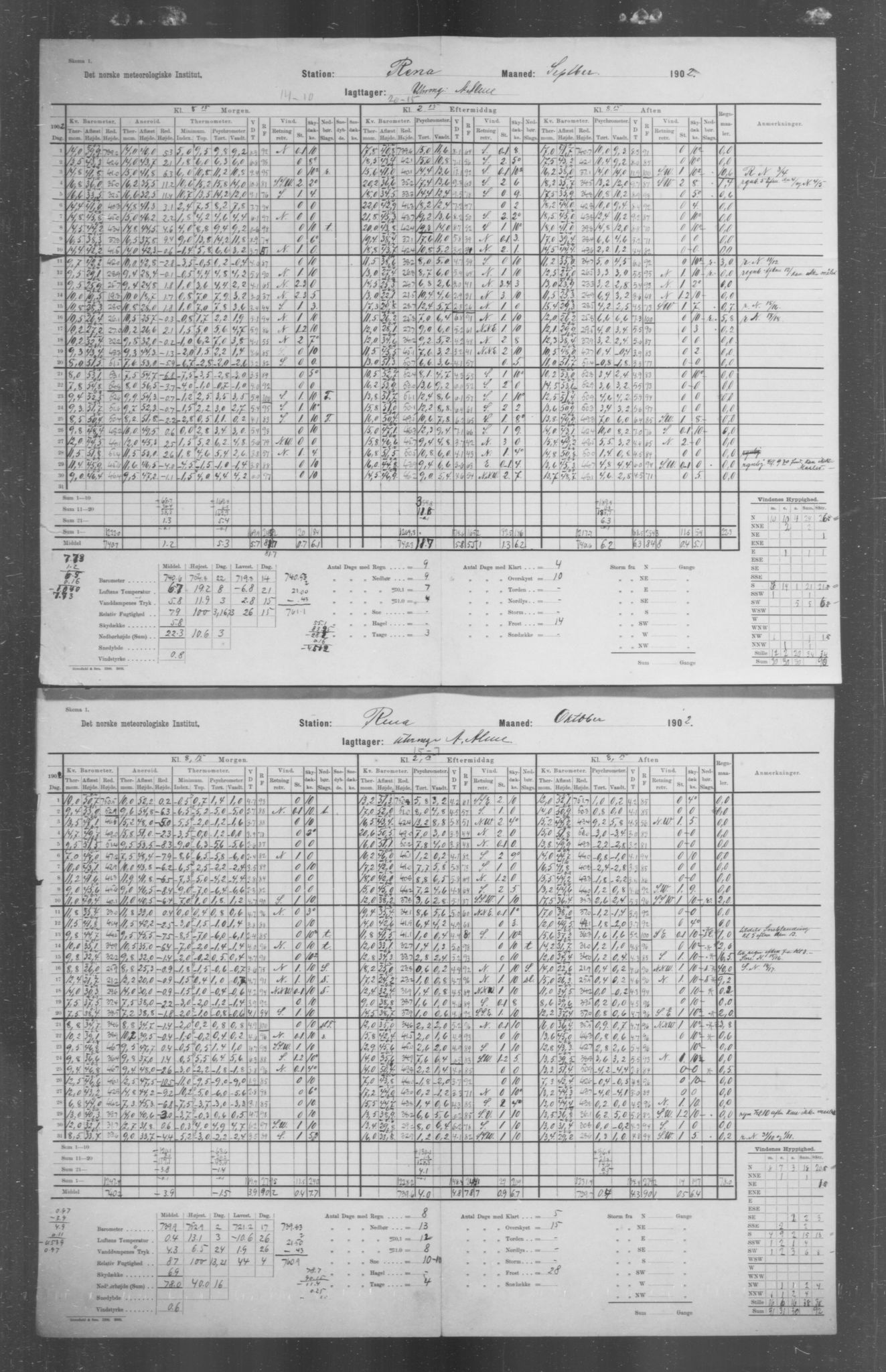 Det norske meteorologiske institutt, AV/RA-S-1570, 1869-1930, p. 157