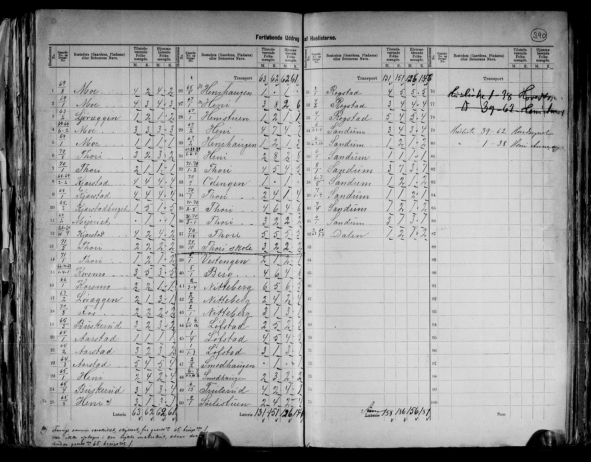 RA, 1891 census for 0234 Gjerdrum, 1891, p. 14