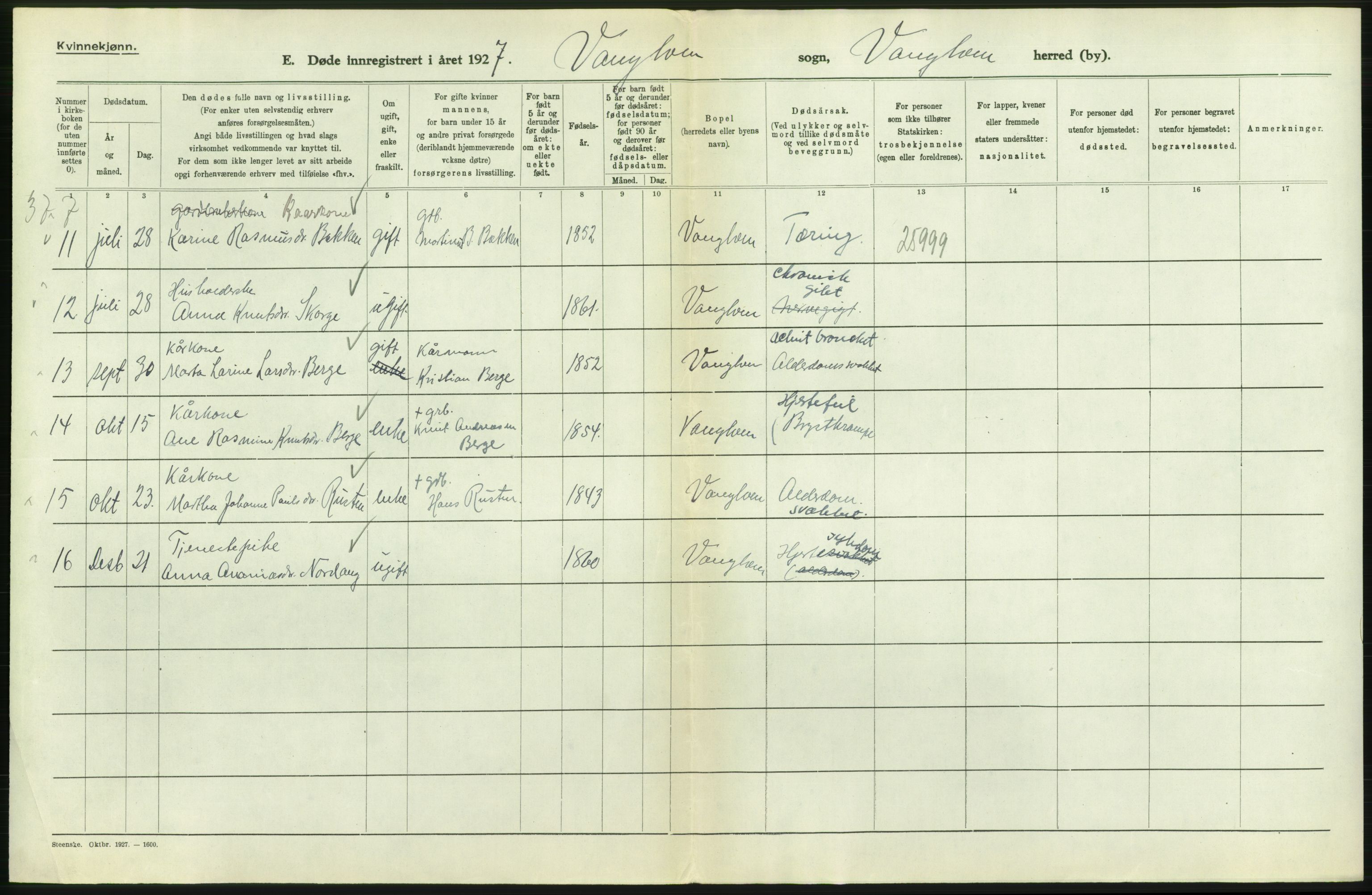 Statistisk sentralbyrå, Sosiodemografiske emner, Befolkning, AV/RA-S-2228/D/Df/Dfc/Dfcg/L0034: Møre fylke: Døde. Bygder og byer., 1927, p. 96