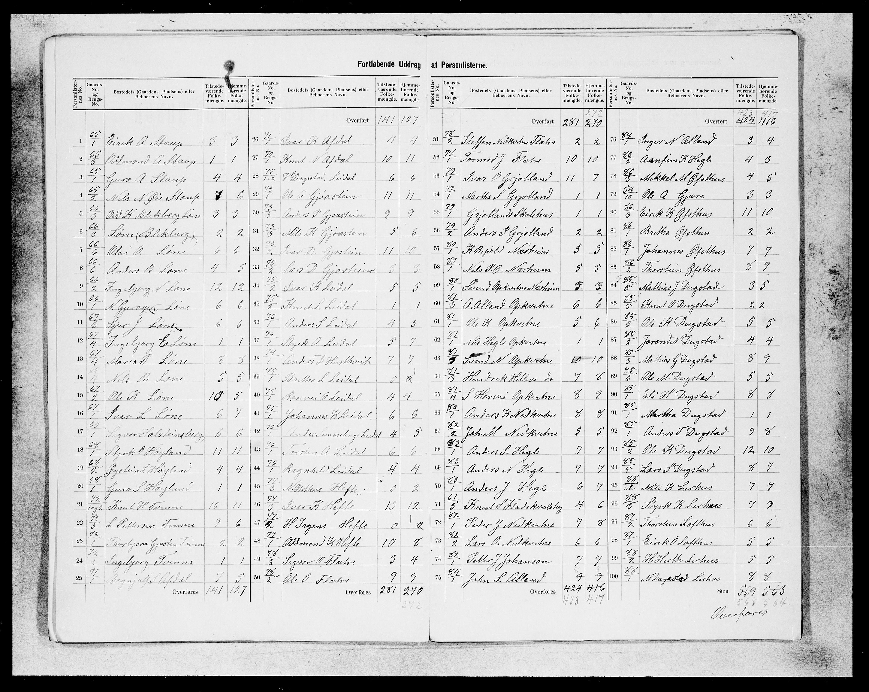 SAB, 1900 census for Voss, 1900, p. 16