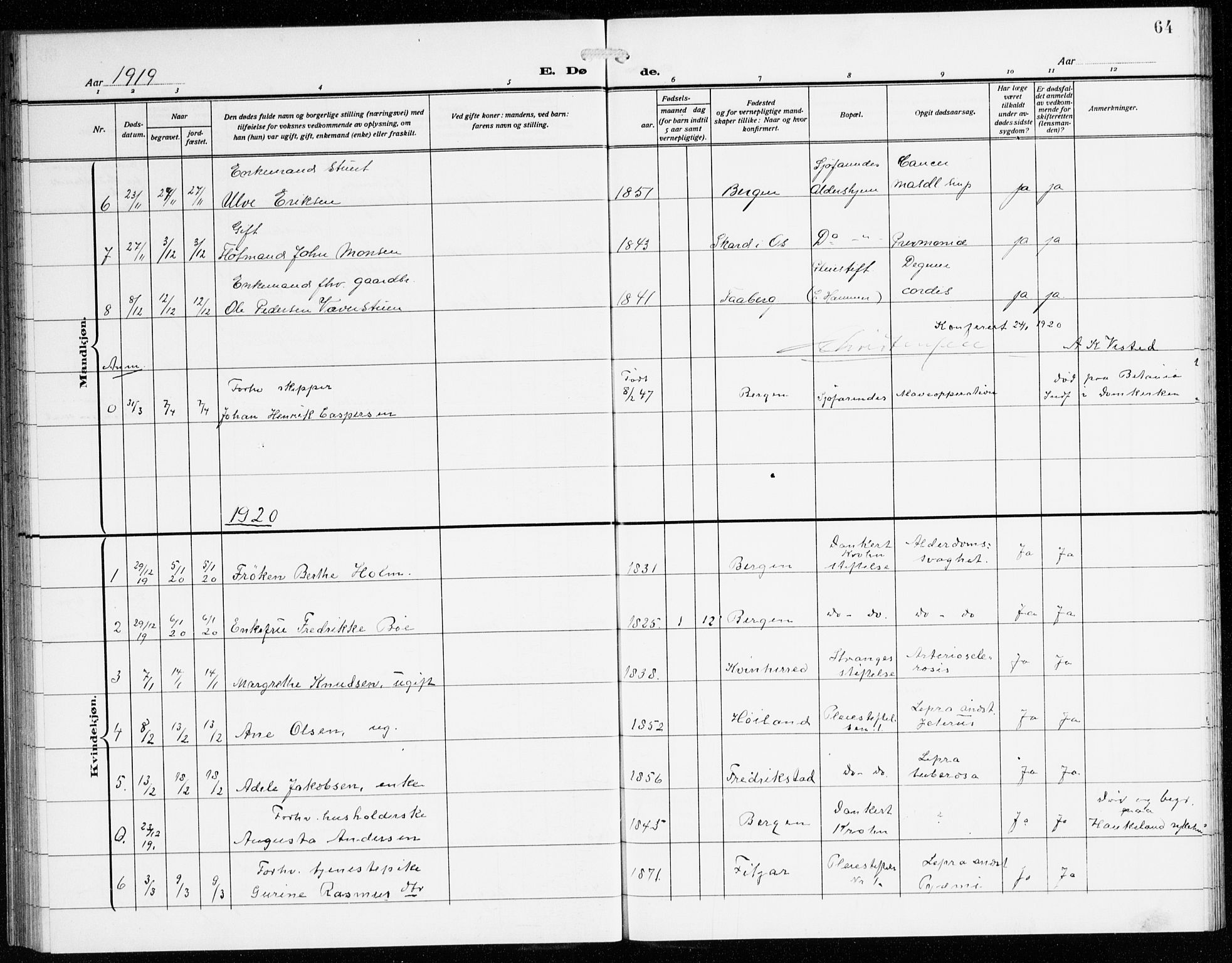 St. Jørgens hospital og Årstad sokneprestembete, AV/SAB-A-99934: Parish register (copy) no. A 11, 1909-1935, p. 64