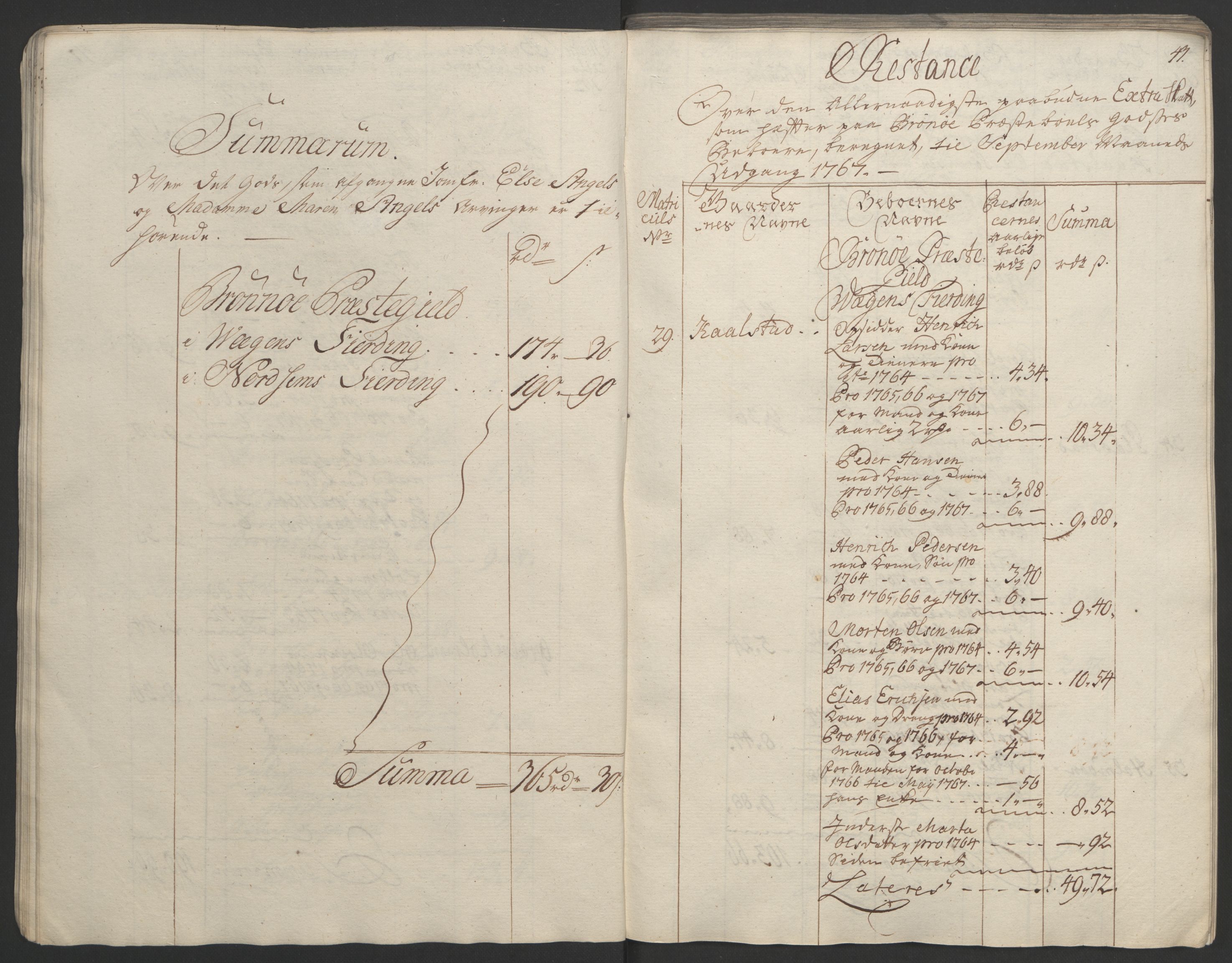 Rentekammeret inntil 1814, Realistisk ordnet avdeling, RA/EA-4070/Ol/L0023: [Gg 10]: Ekstraskatten, 23.09.1762. Helgeland (restanseregister), 1767-1772, p. 45