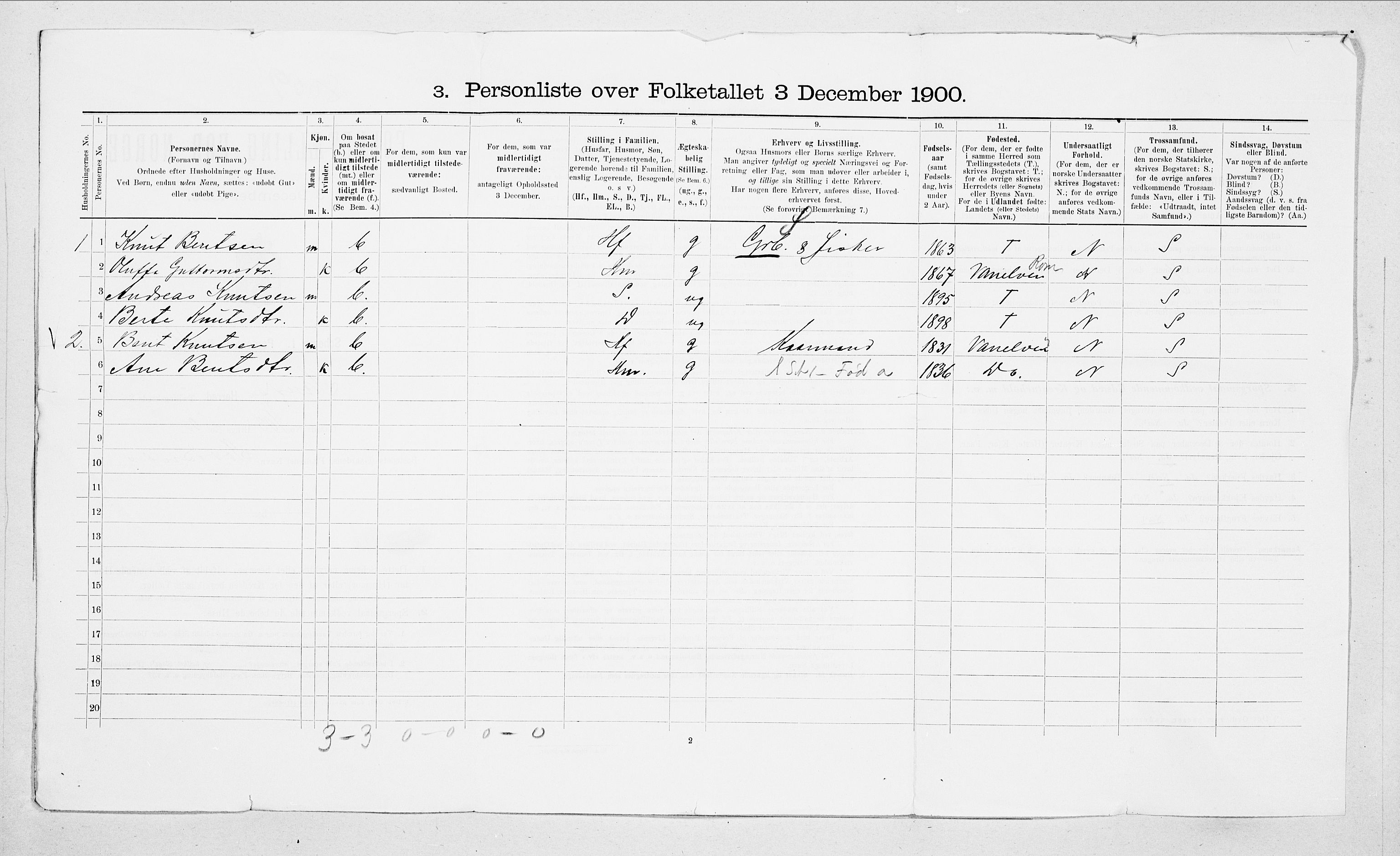 SAT, 1900 census for Sande, 1900, p. 922