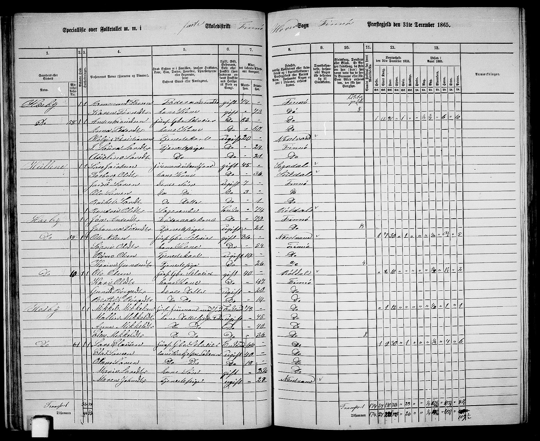 RA, 1865 census for Finnøy, 1865, p. 32