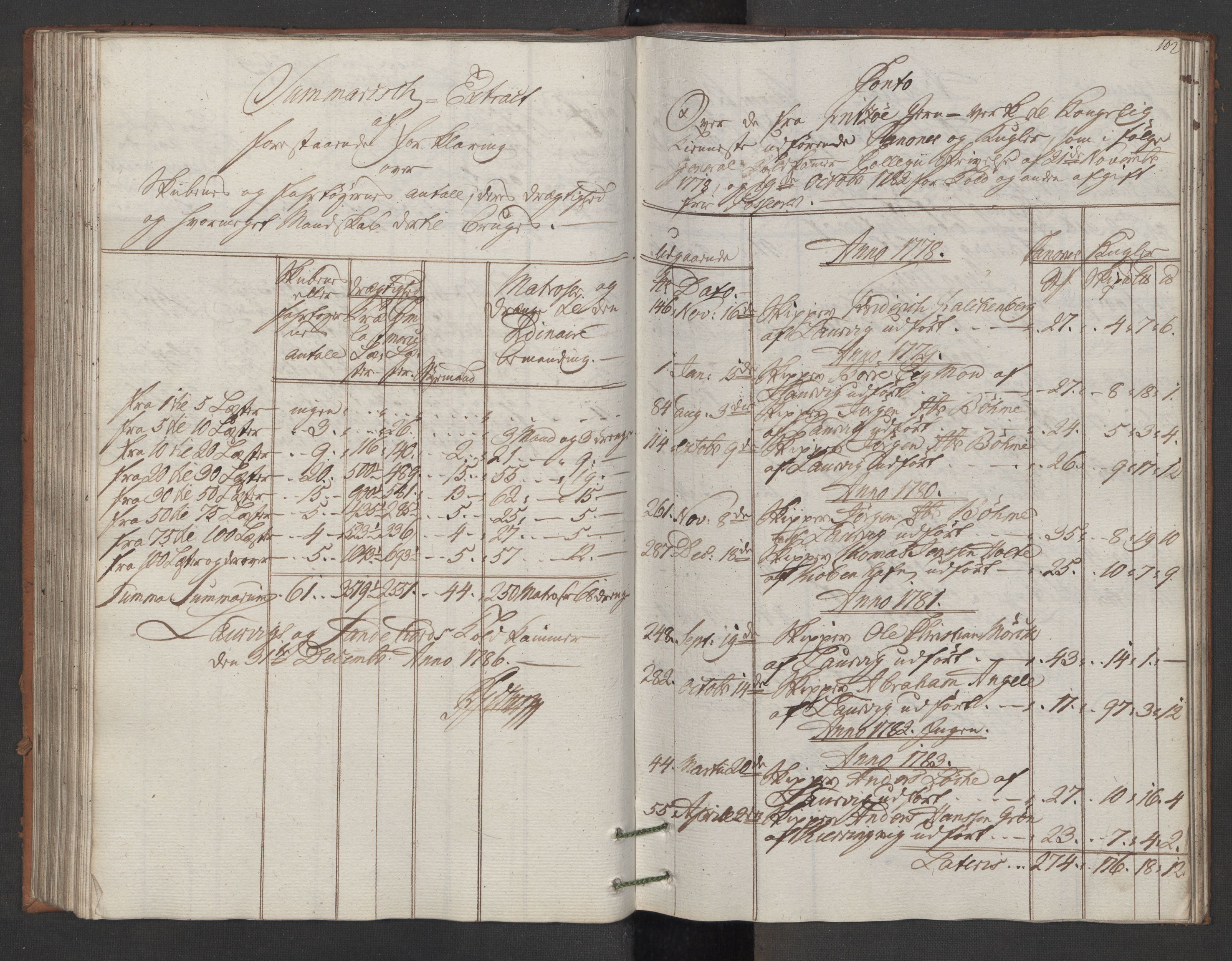 Generaltollkammeret, tollregnskaper, AV/RA-EA-5490/R11/L0087/0001: Tollregnskaper Larvik og Sandefjord / Utgående hovedtollbok, 1786, p. 101b-102a