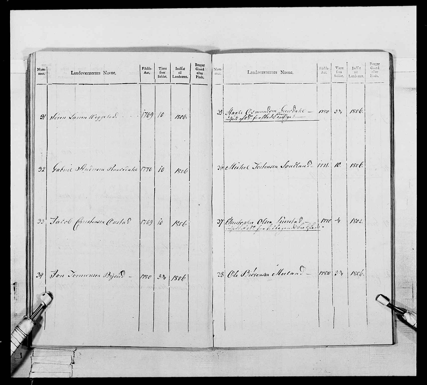 Generalitets- og kommissariatskollegiet, Det kongelige norske kommissariatskollegium, RA/EA-5420/E/Eh/L0111: Vesterlenske nasjonale infanteriregiment, 1810, p. 38