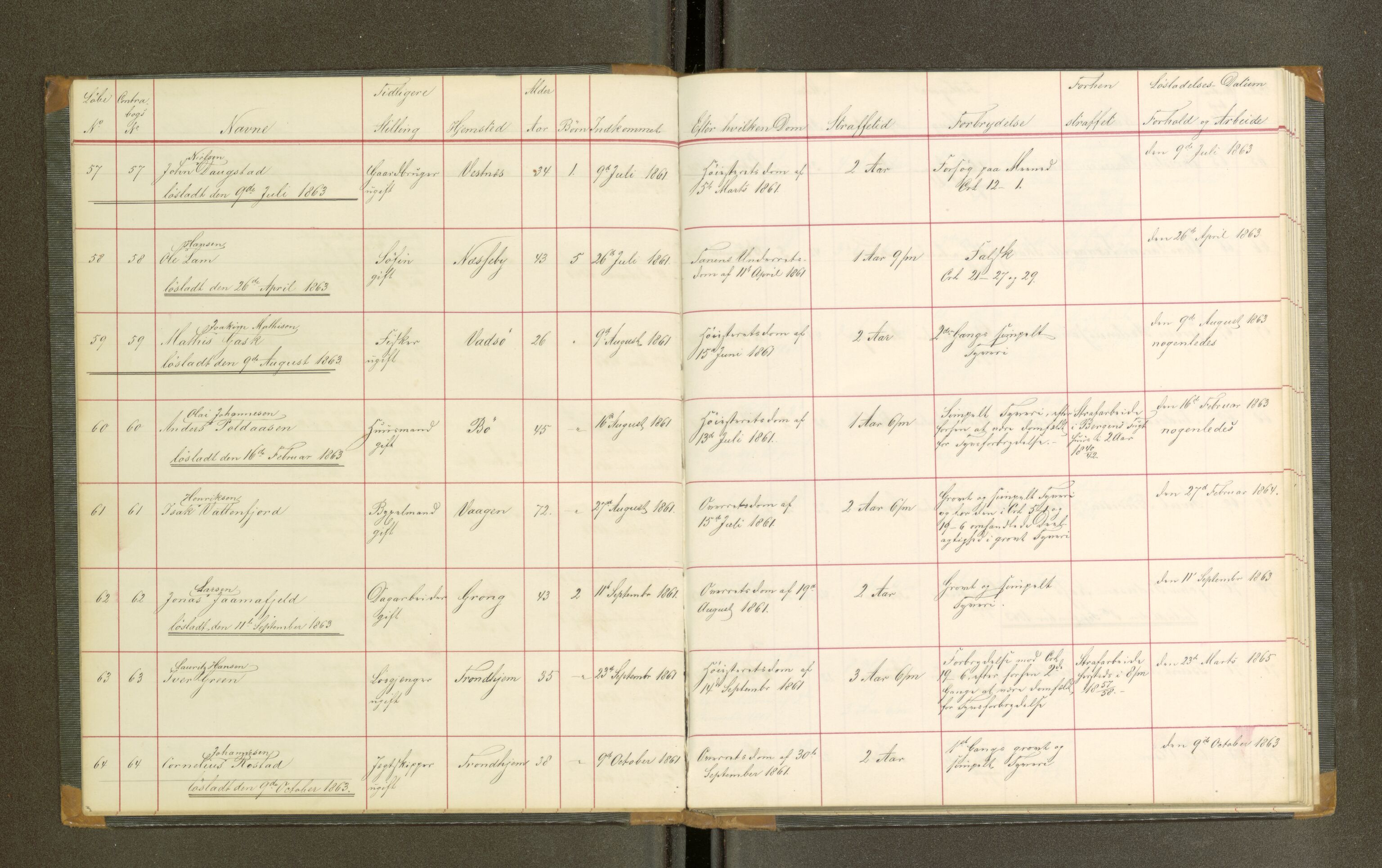 Trondheim tukthus, AV/SAT-A-4619/05/65/L0019: 65.19 Fangeprotokoll, 1863